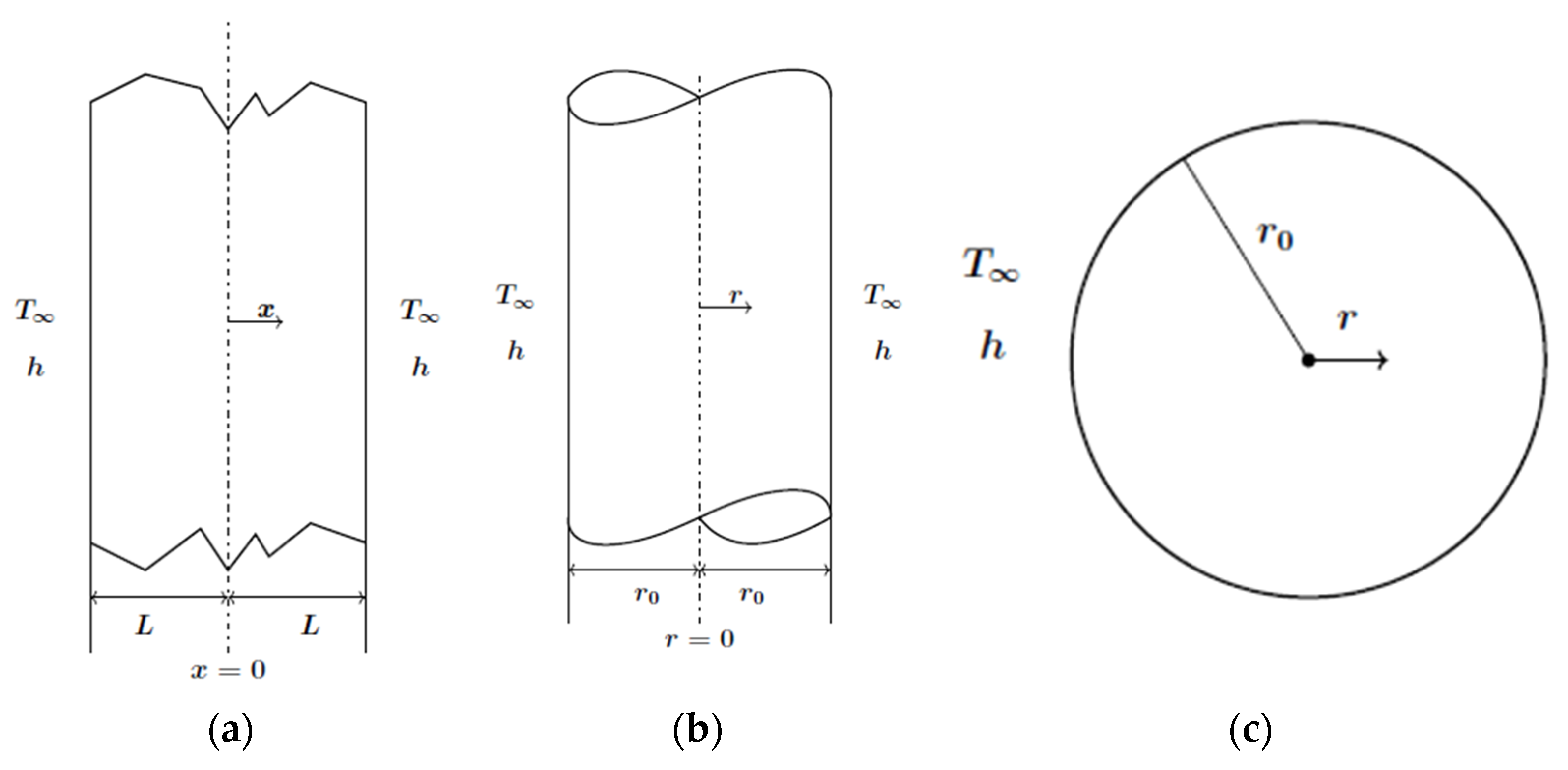 Processes 12 01411 g001
