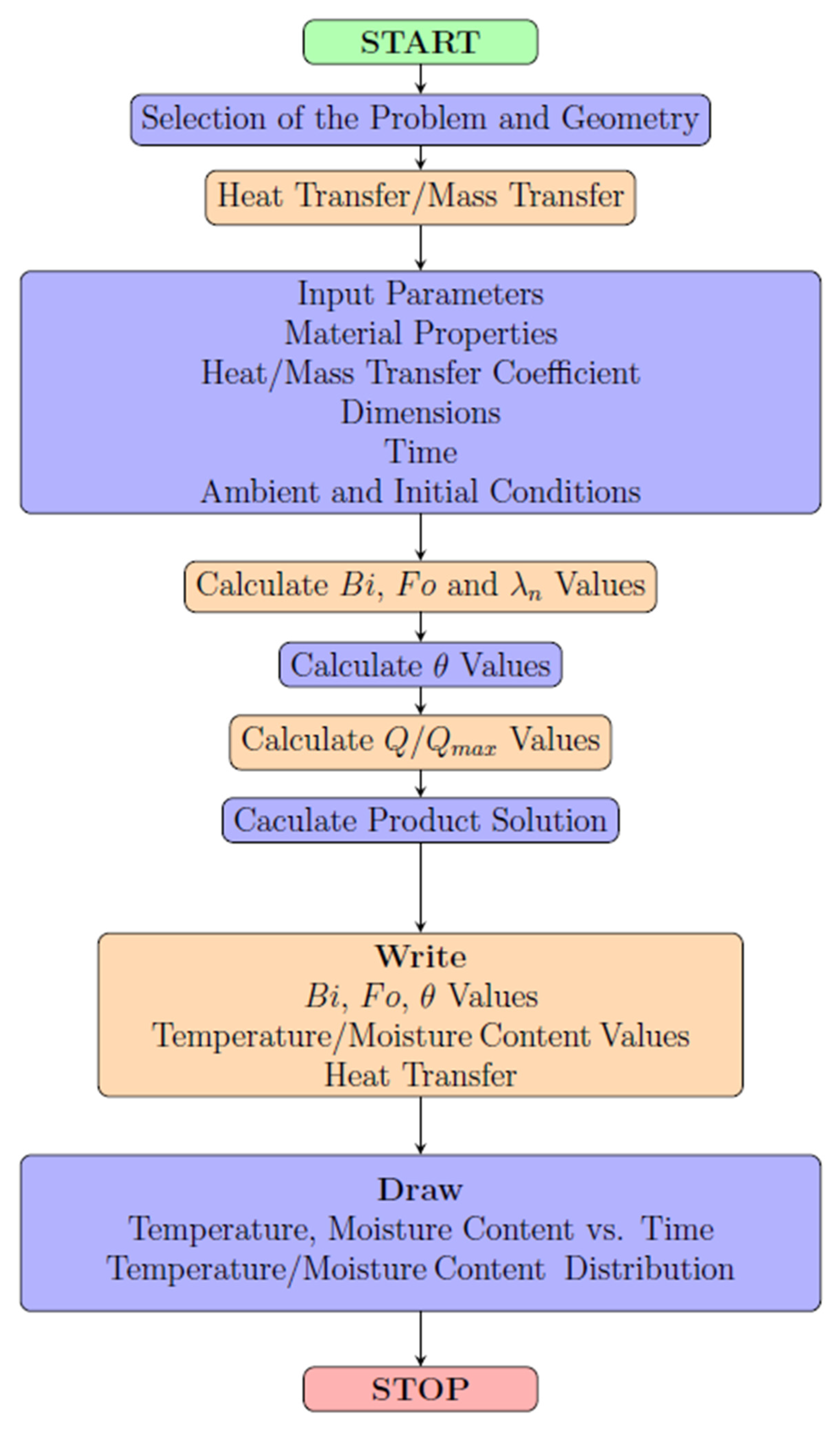 Processes 12 01411 g002