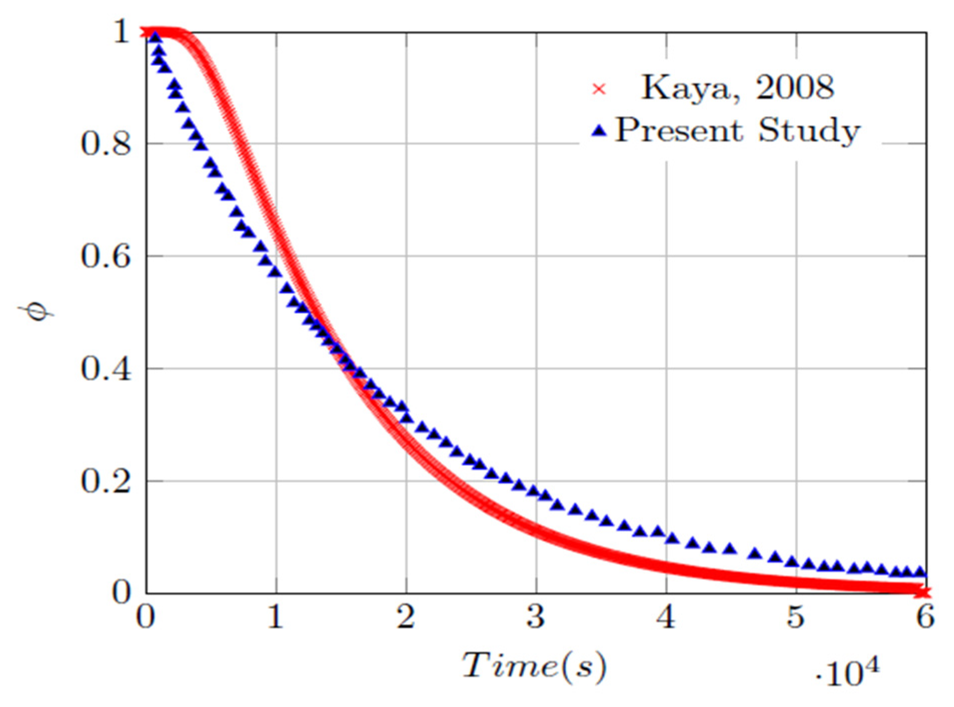 Processes 12 01411 g004