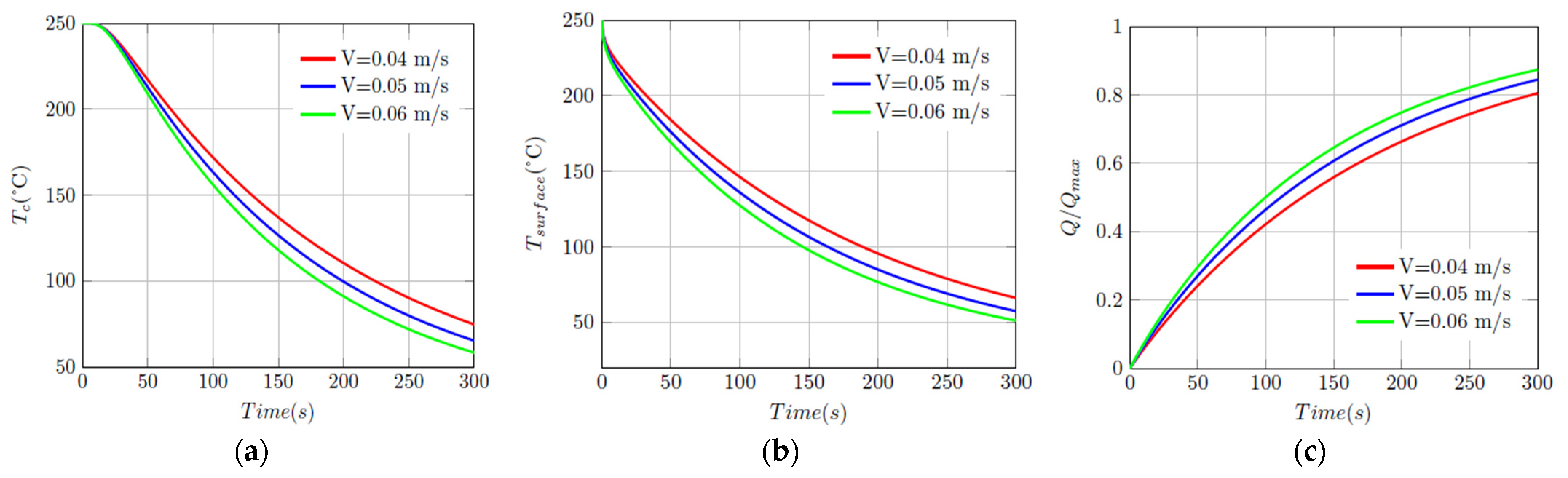 Processes 12 01411 g007