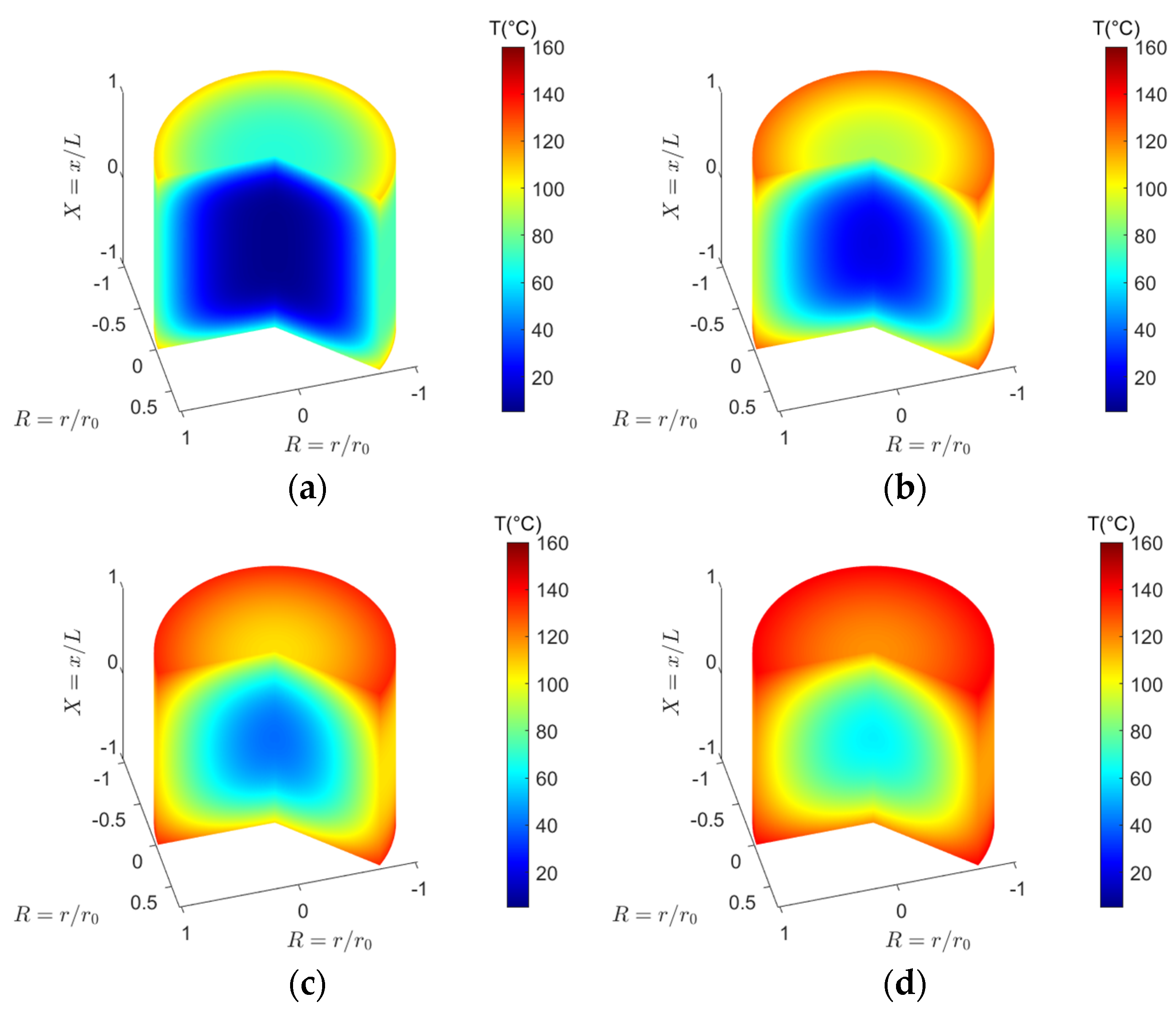 Processes 12 01411 g010