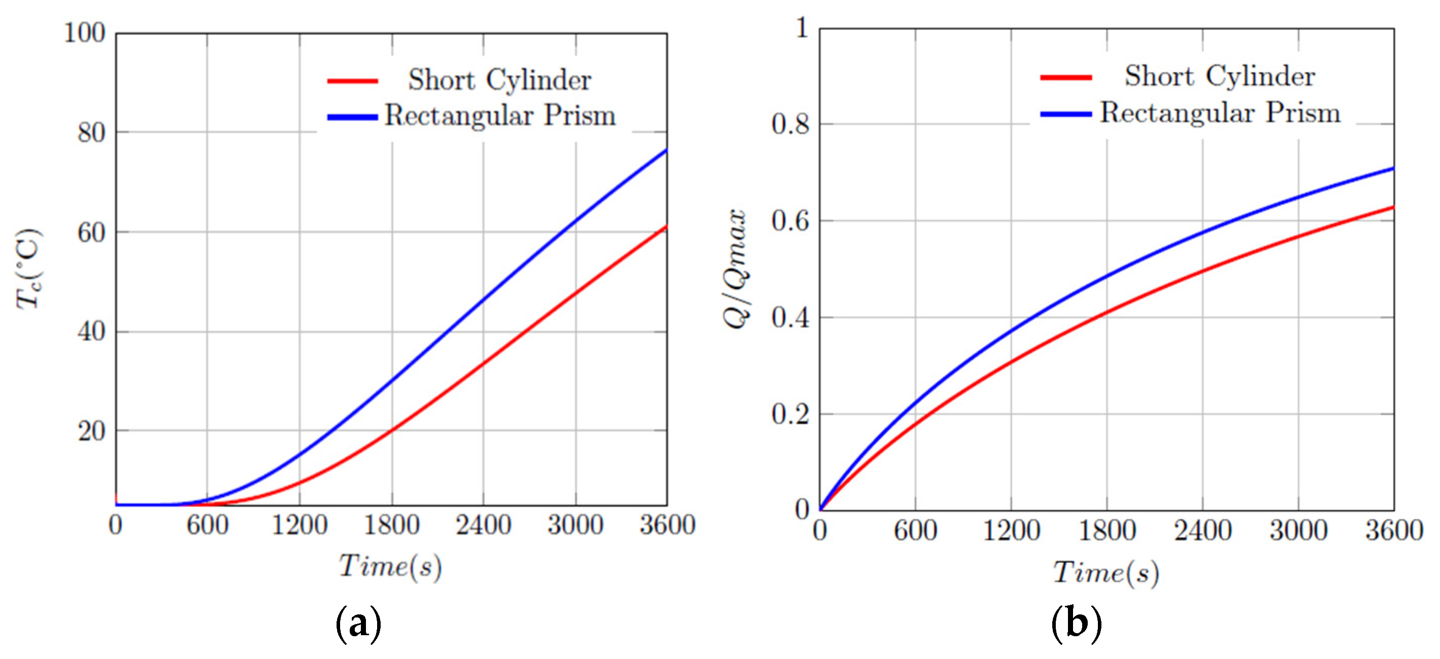 Processes 12 01411 g013