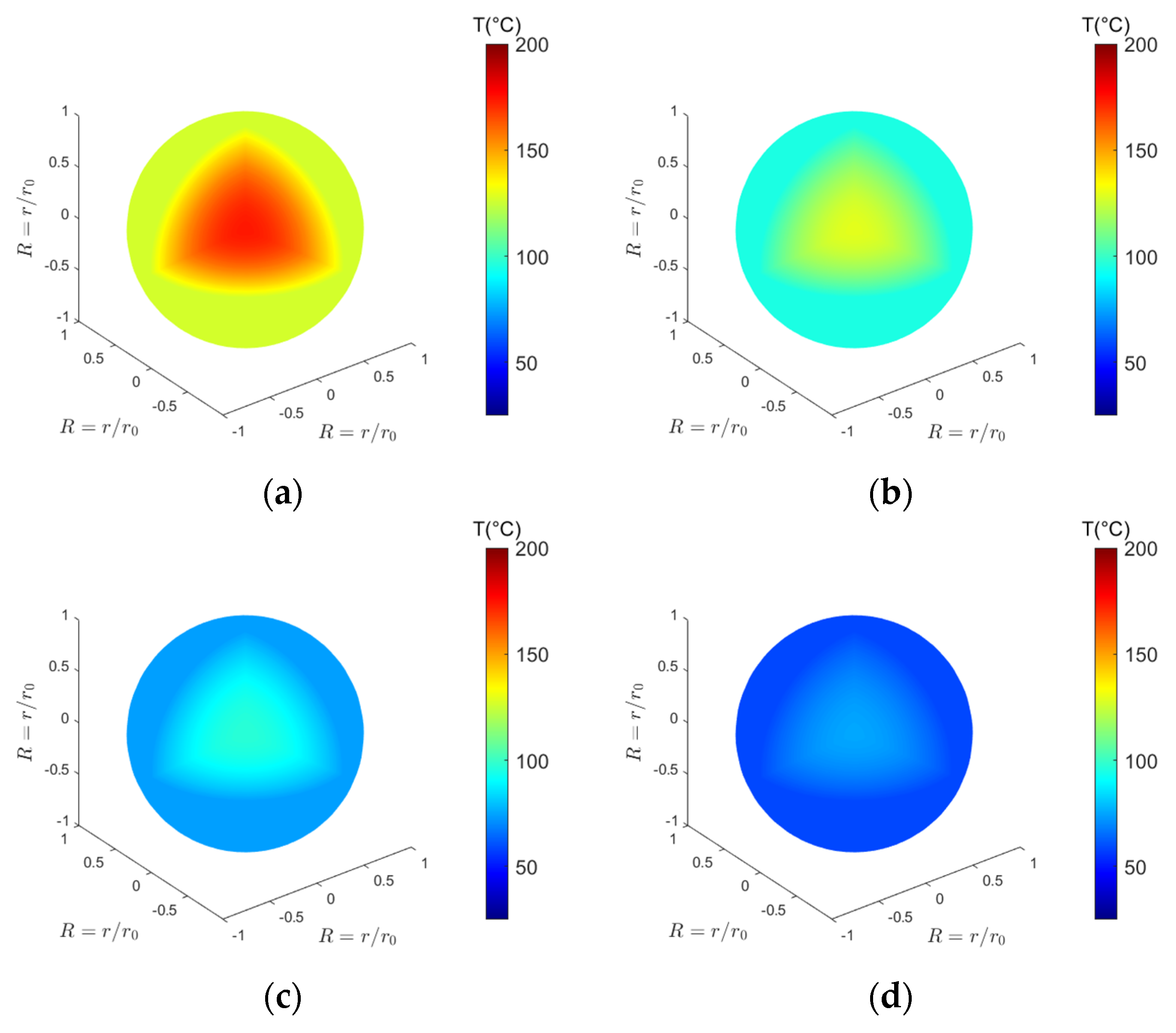 Processes 12 01411 g016
