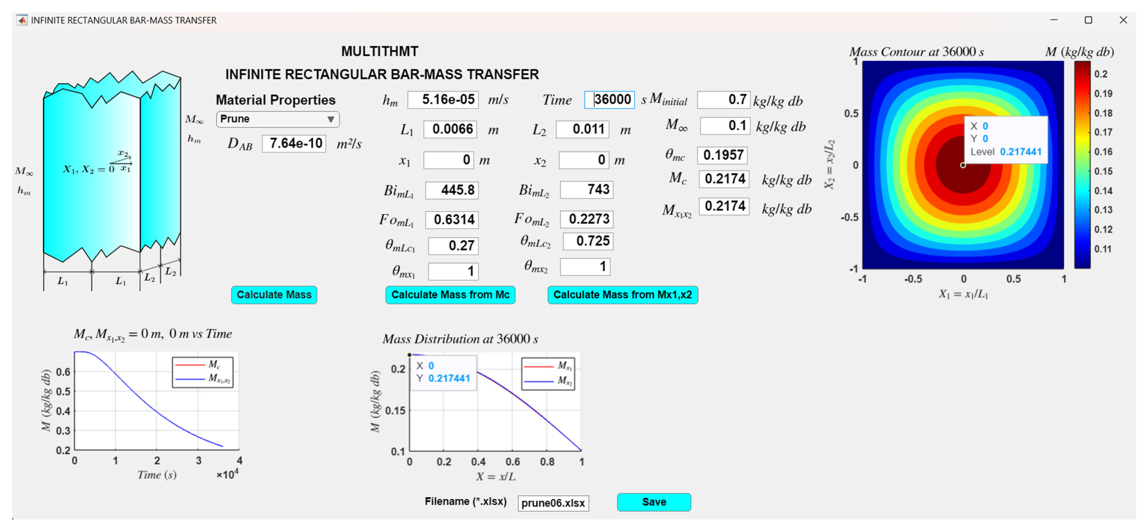 Processes 12 01411 g017