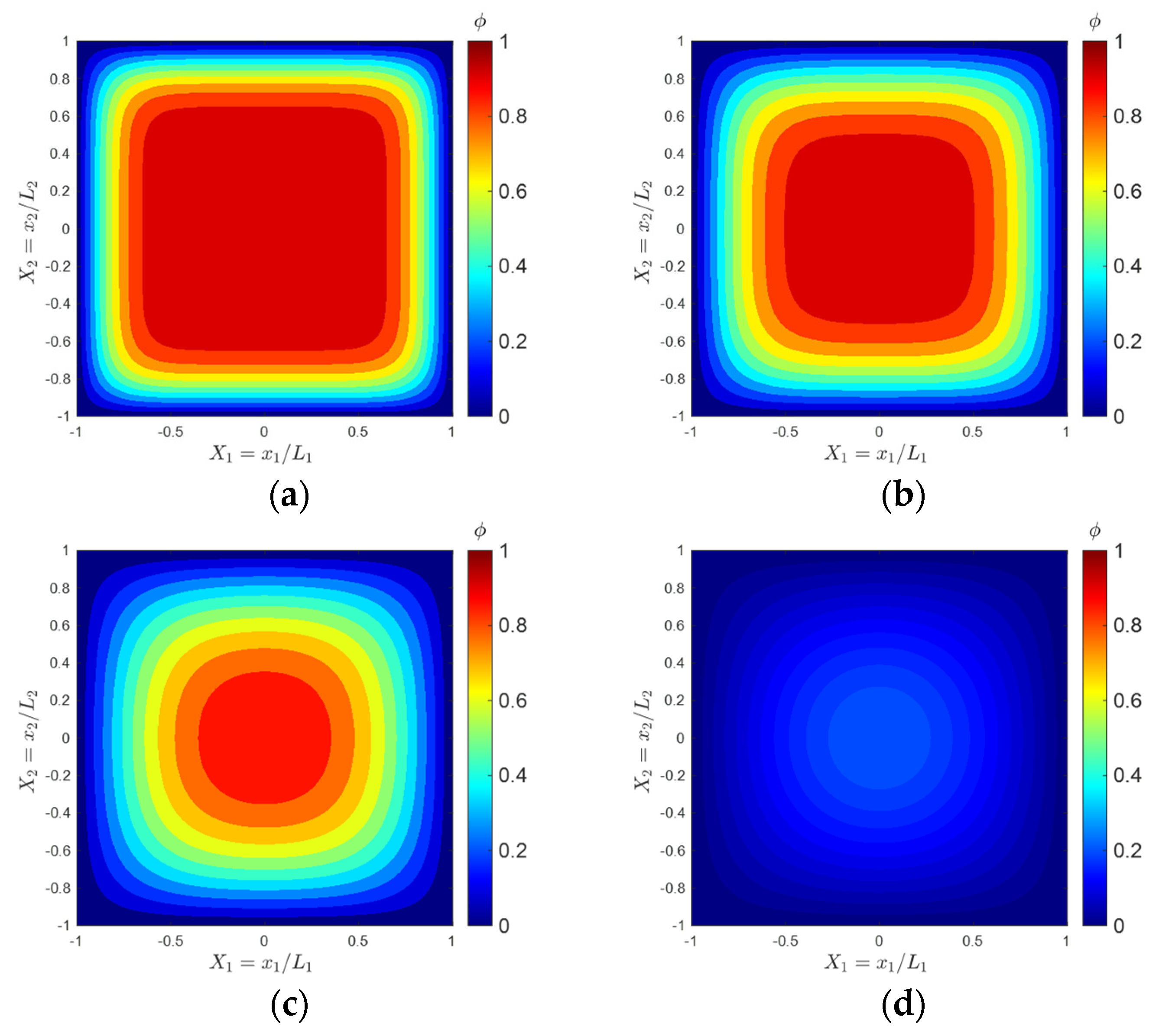 Processes 12 01411 g019