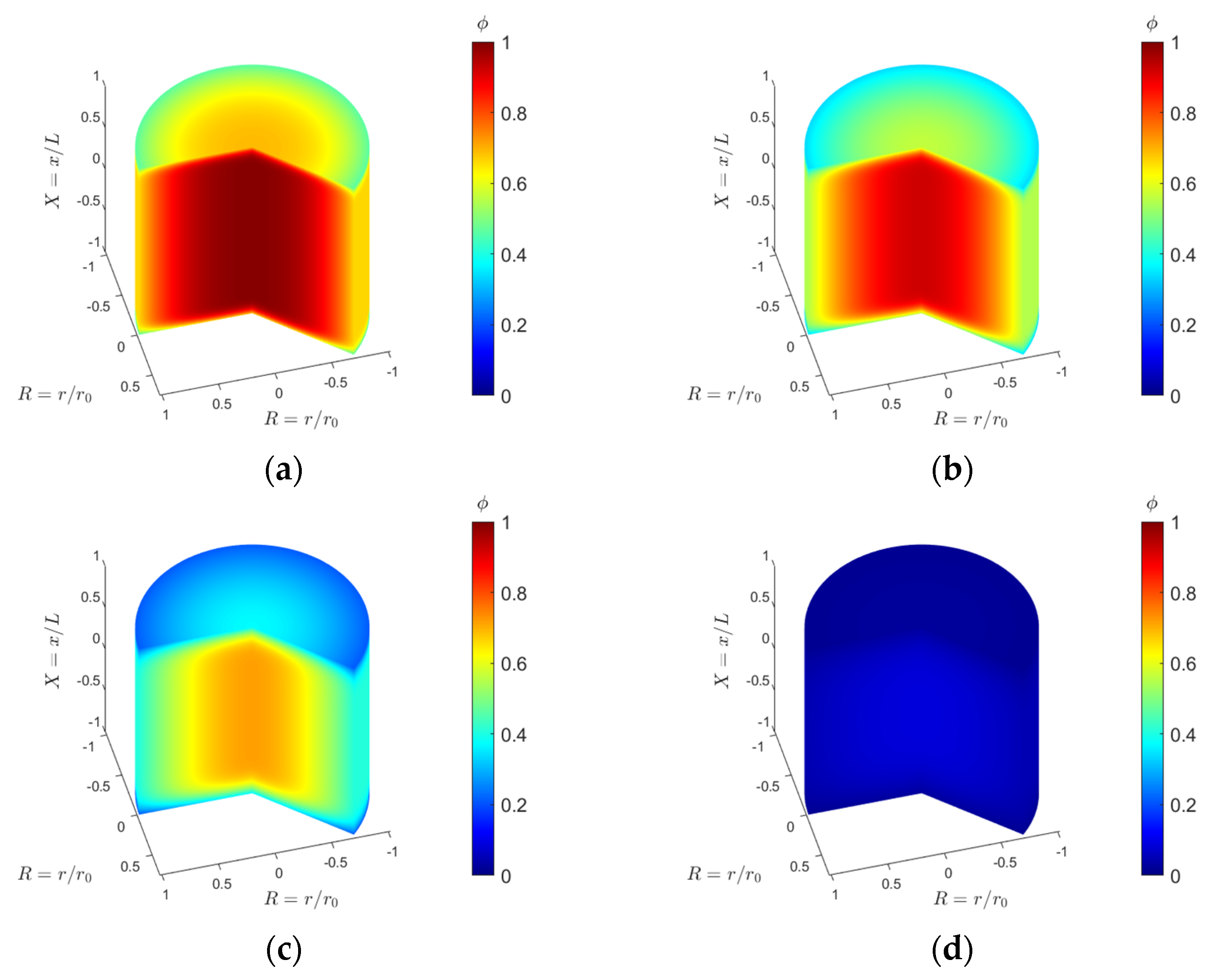 Processes 12 01411 g022