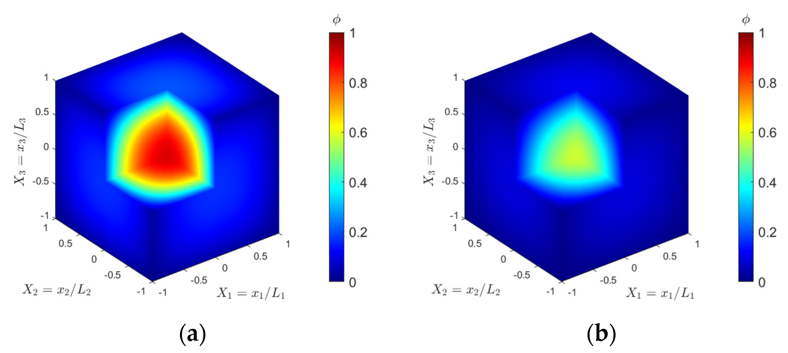Processes 12 01411 g025a