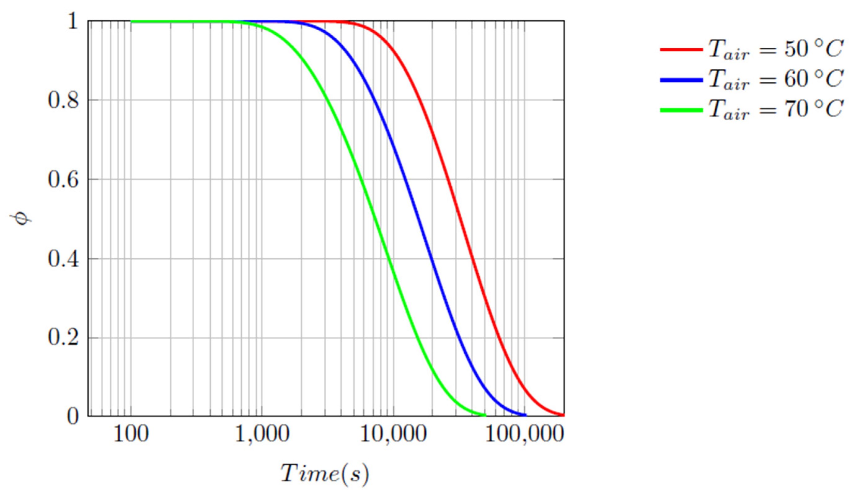 Processes 12 01411 g027