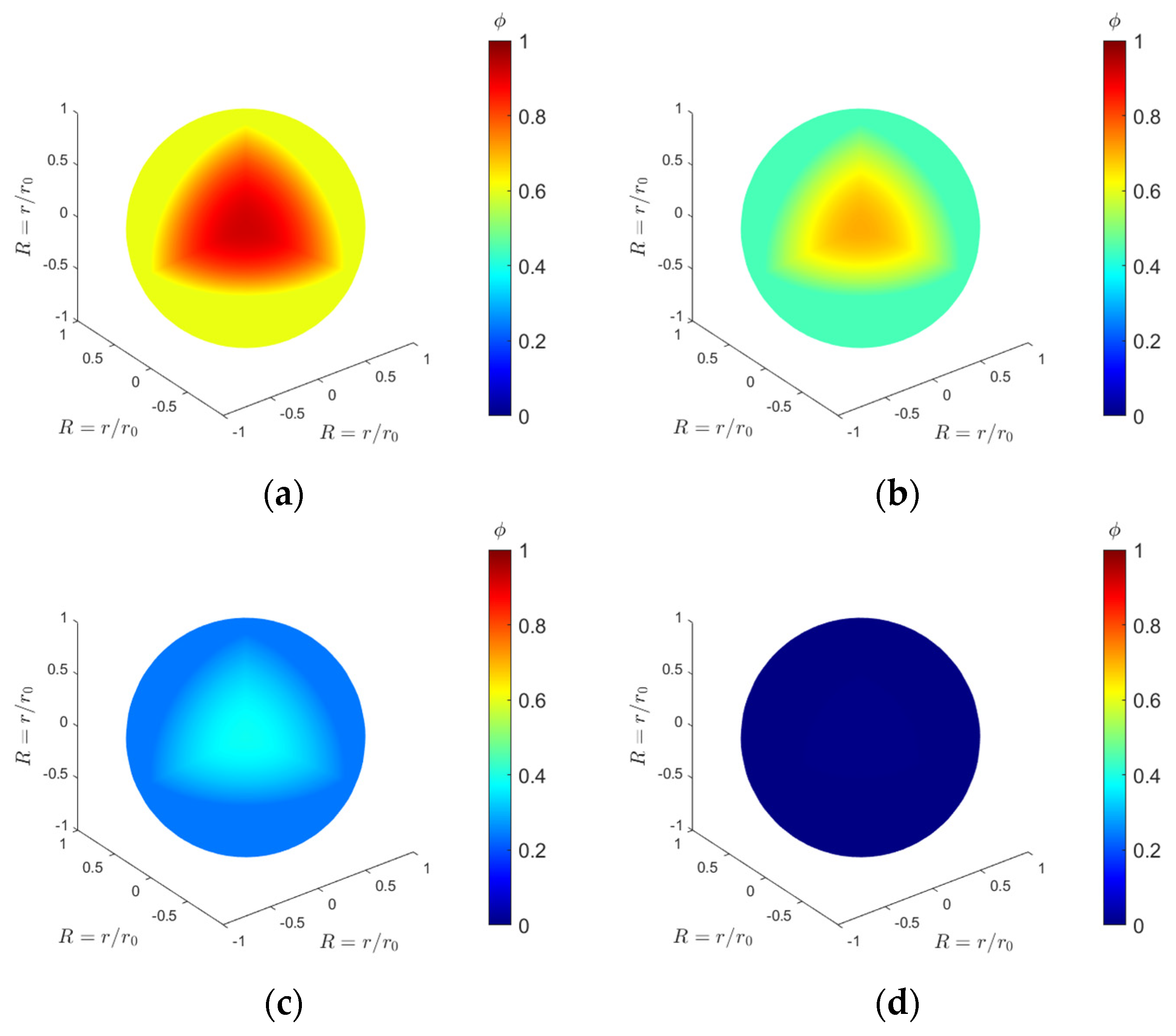 Processes 12 01411 g028