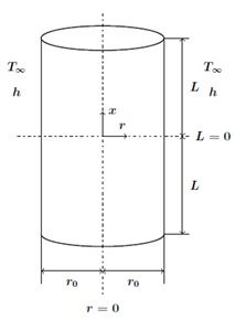 Processes 12 01411 i003