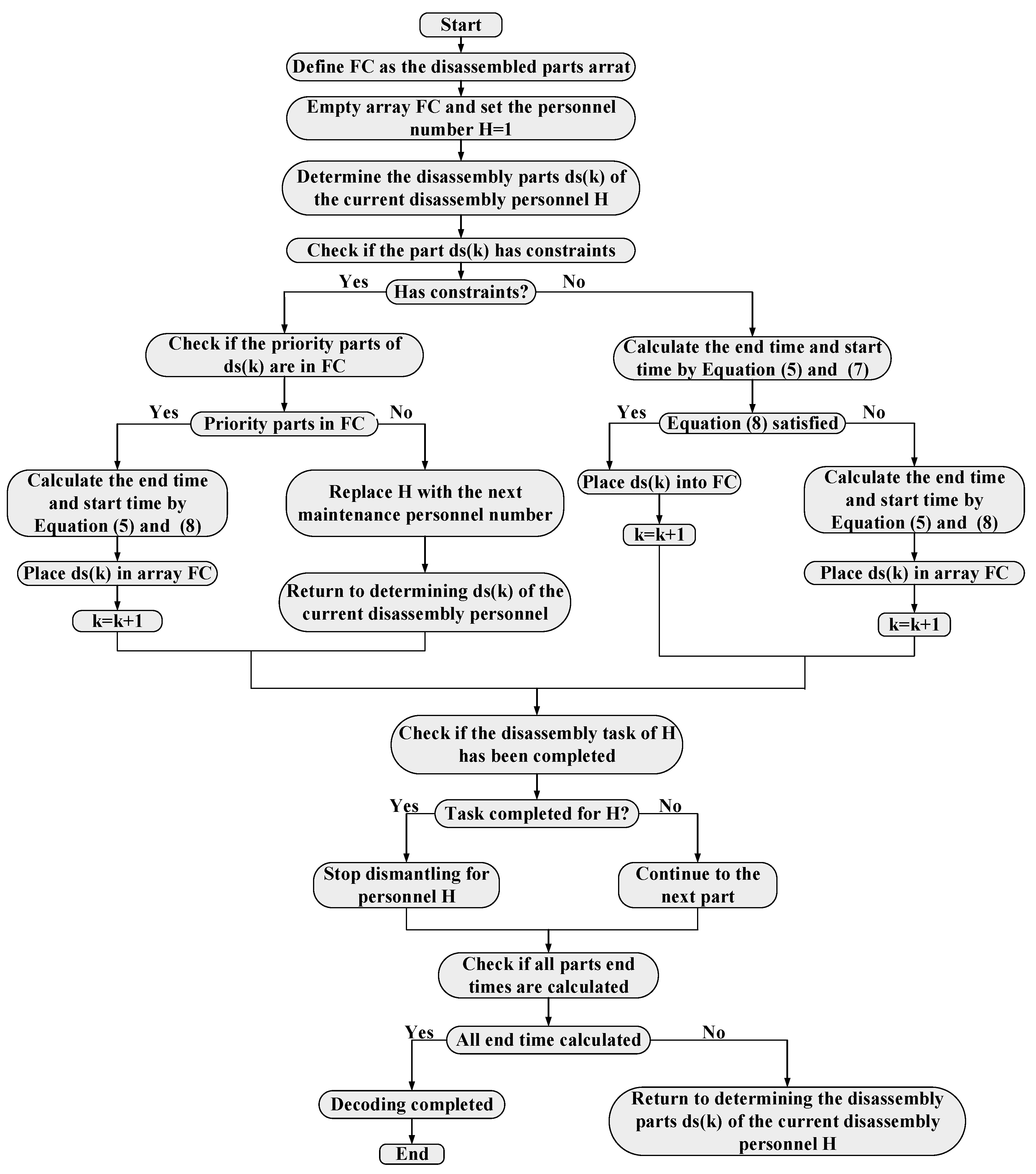 Processes 12 01412 g004