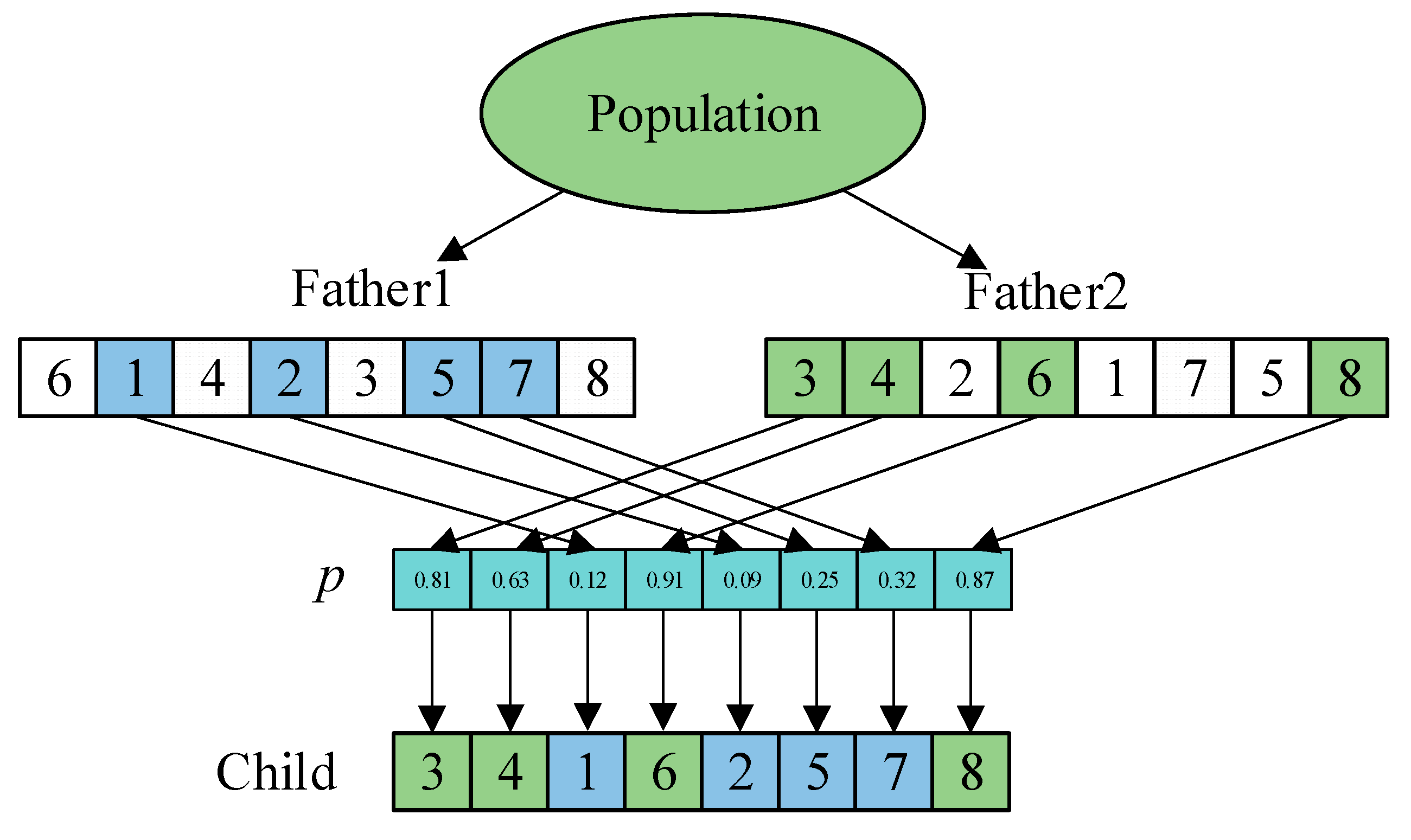 Processes 12 01412 g005