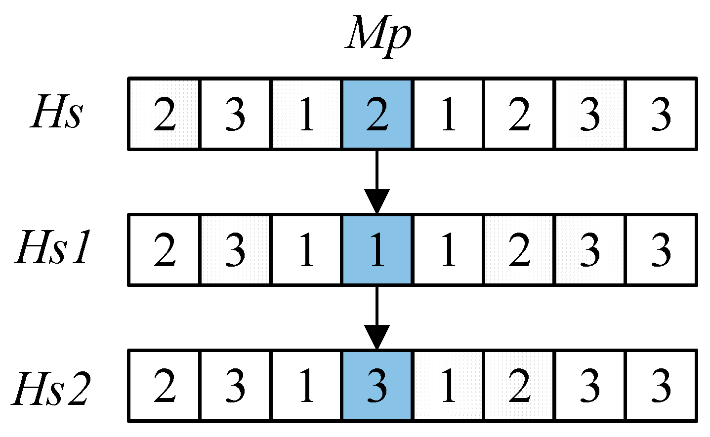 Processes 12 01412 g008