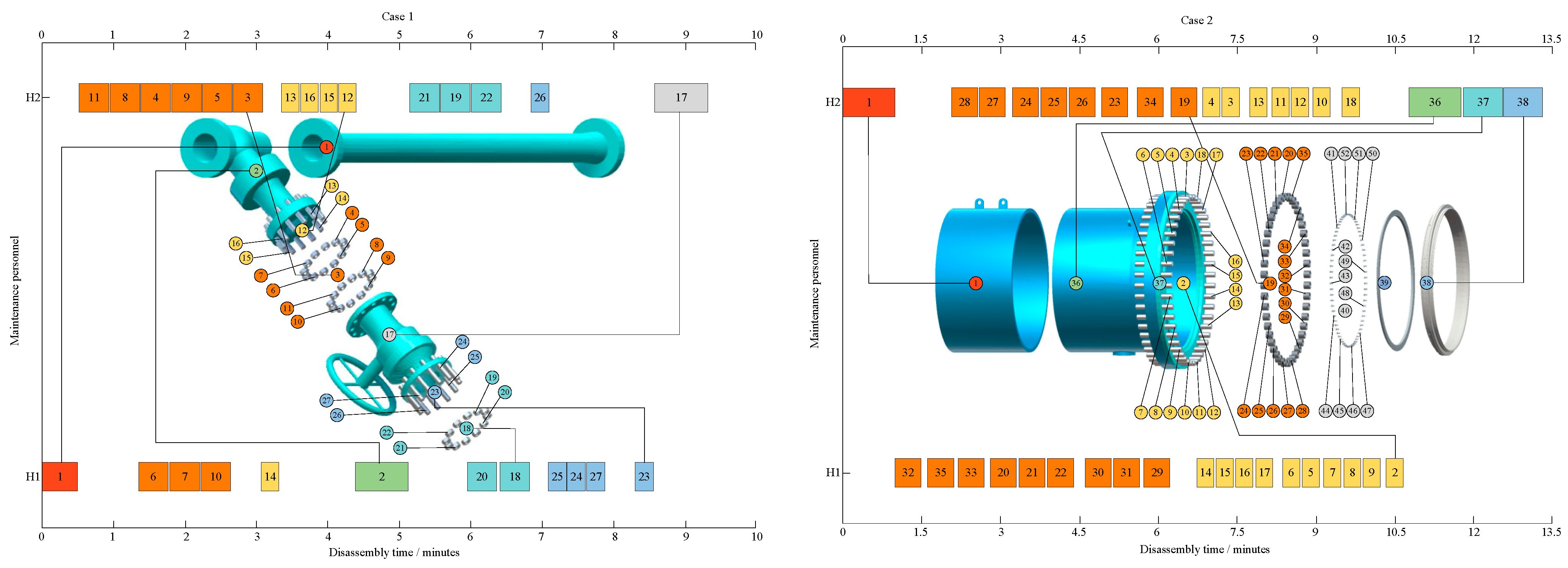 Processes 12 01412 g010a