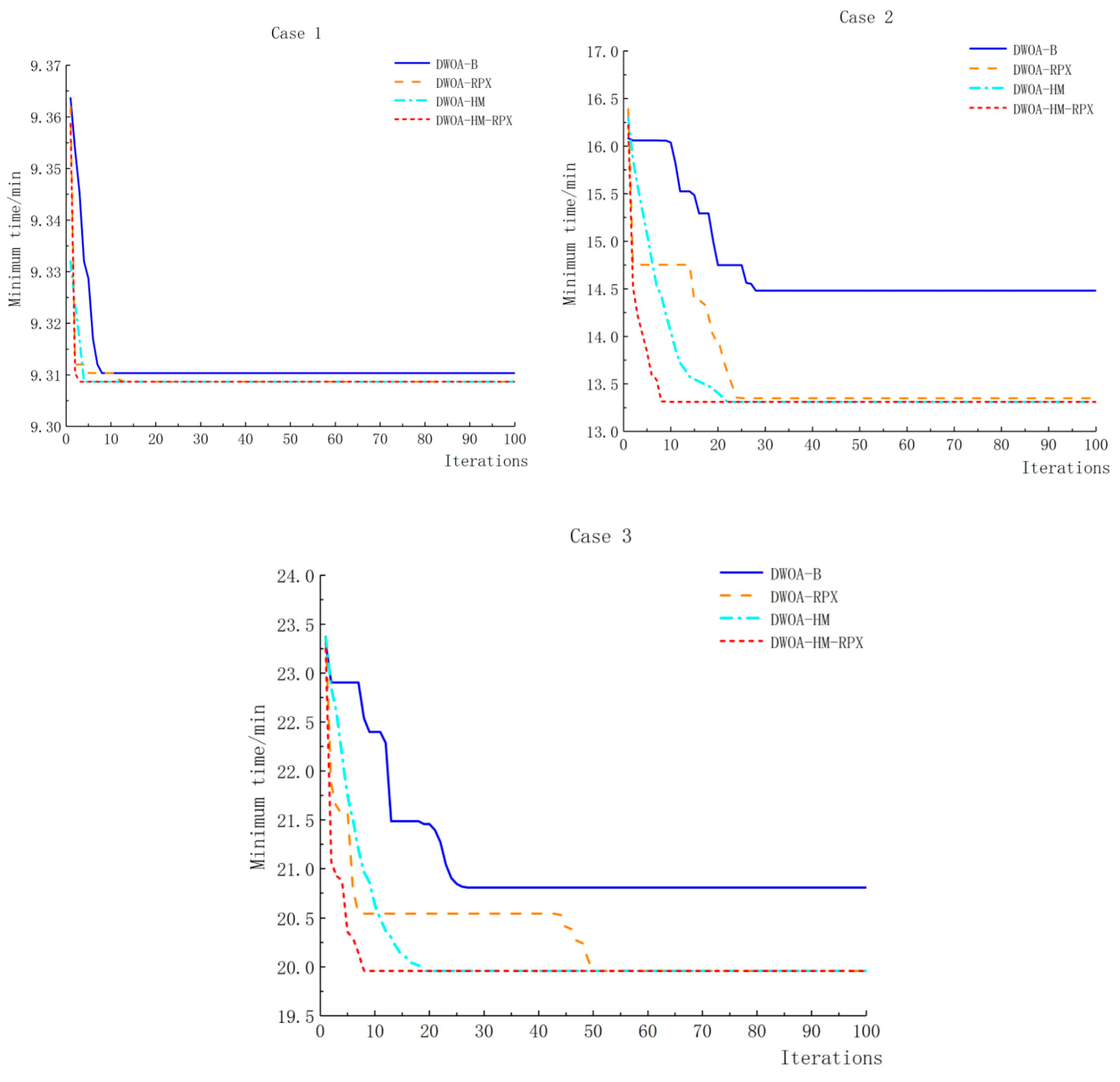 Processes 12 01412 g011