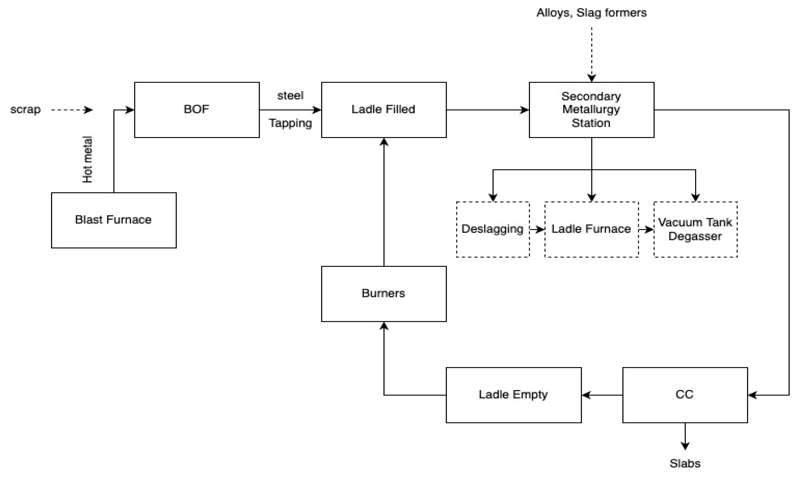 Processes 12 01414 g001