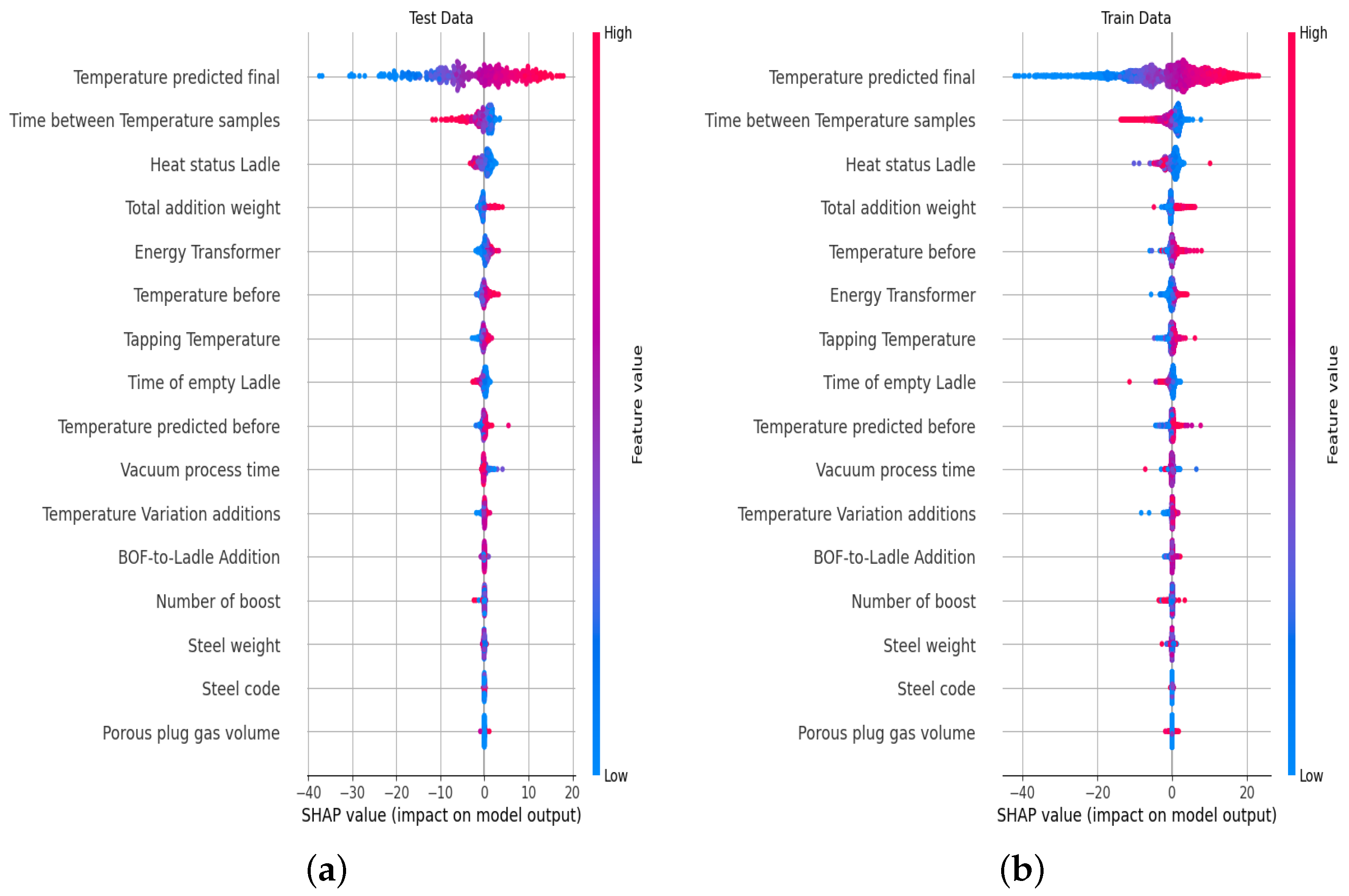Processes | Free Full-Text | Predicting the Liquid Steel End-Point ...