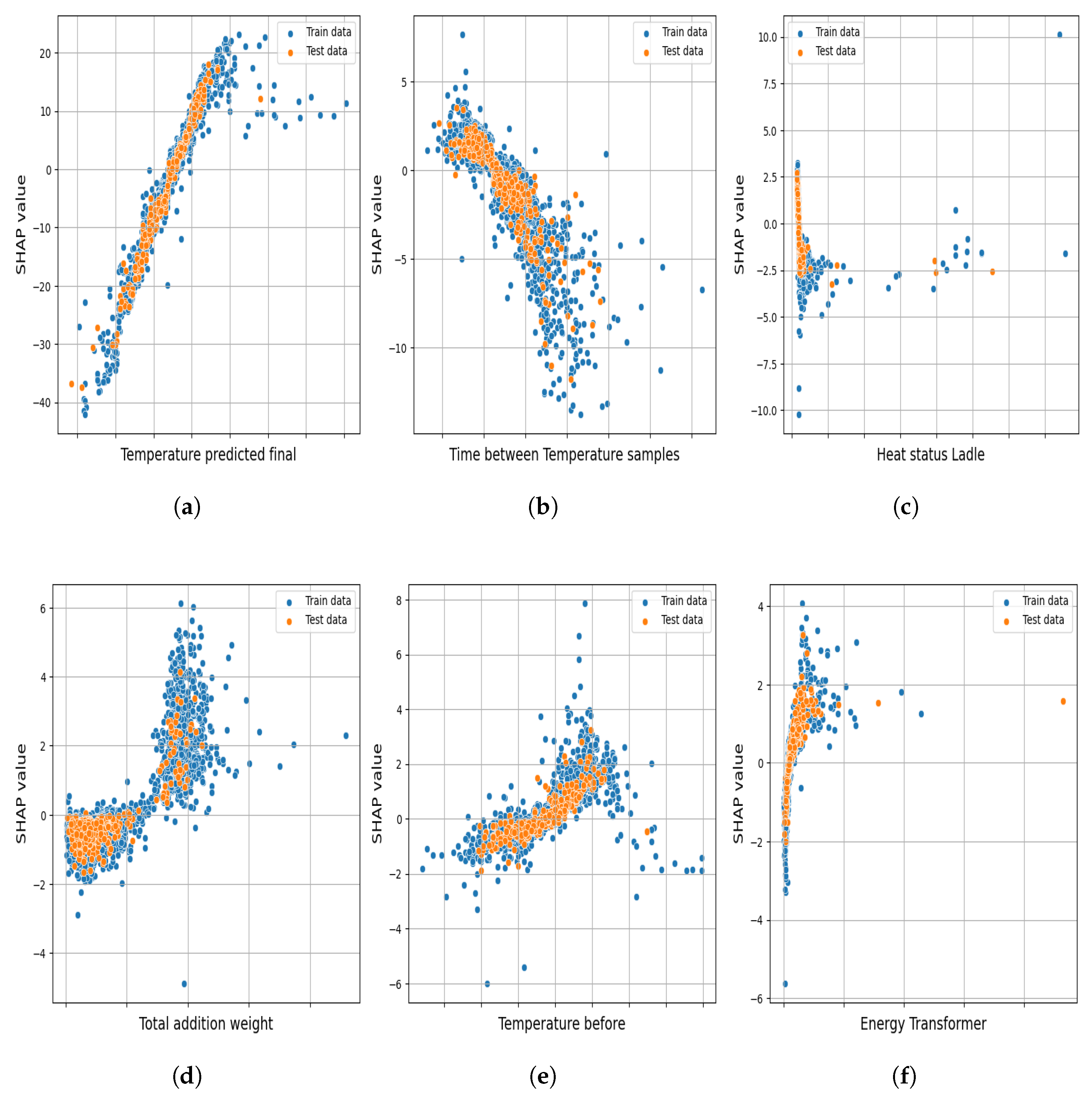 Processes 12 01414 g012