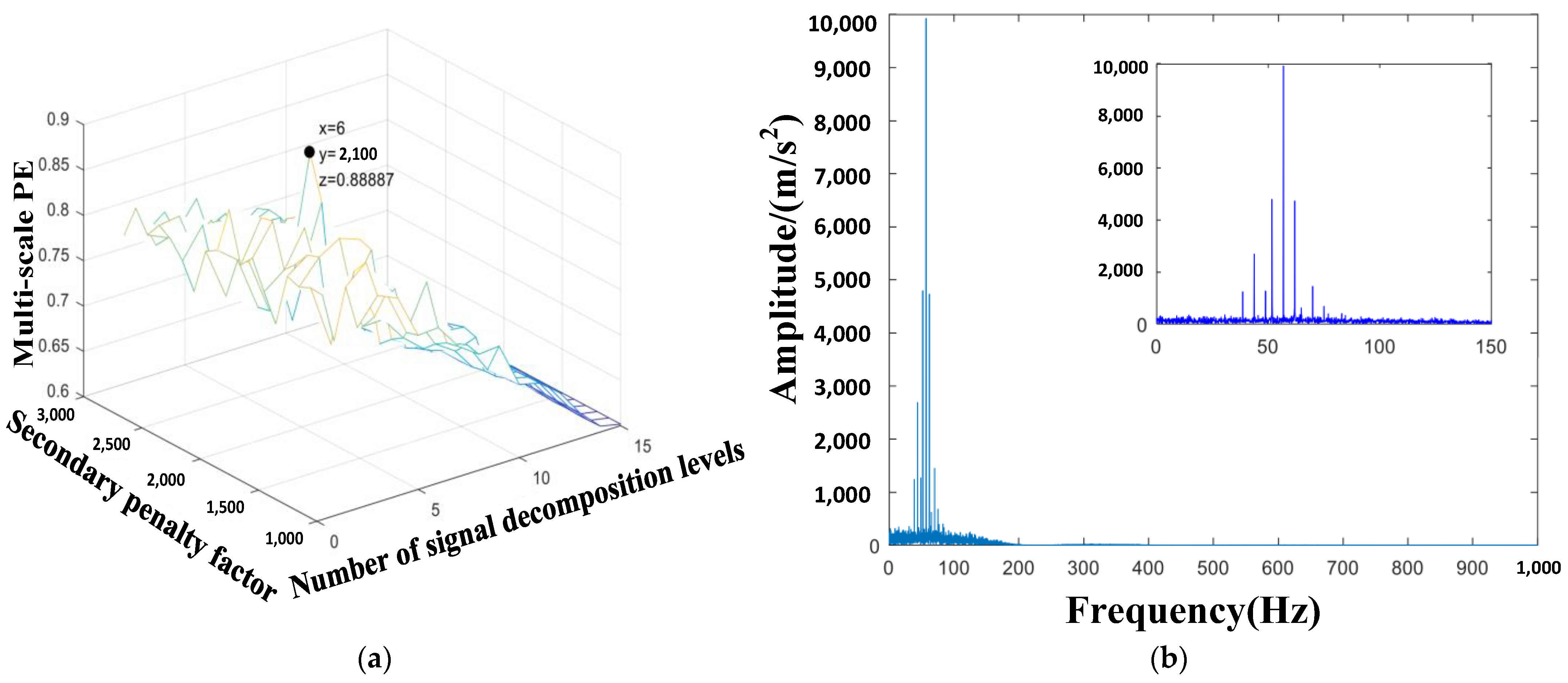 Processes 12 01415 g003 Processes 12 01415 g003