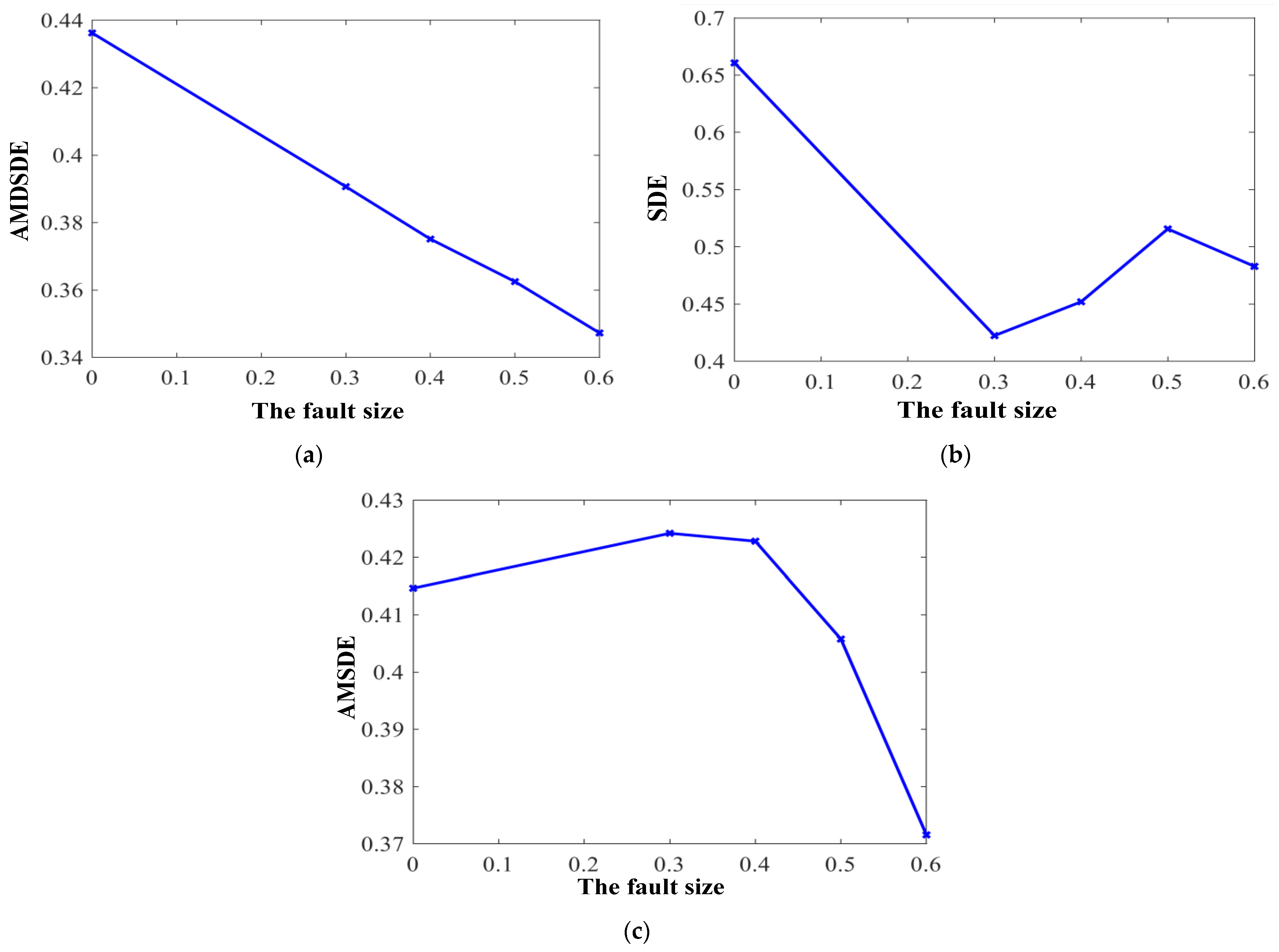 Processes 12 01415 g005 Processes 12 01415 g005