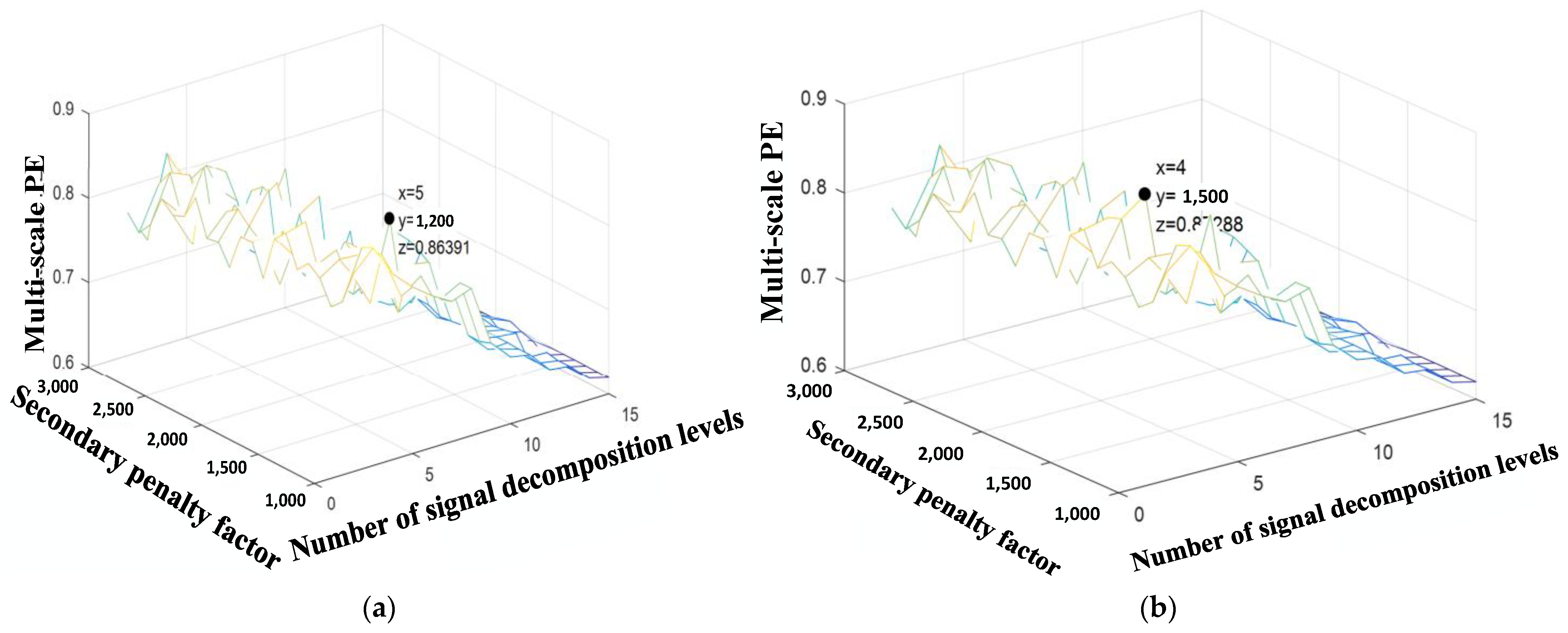 Processes 12 01415 g009 Processes 12 01415 g009