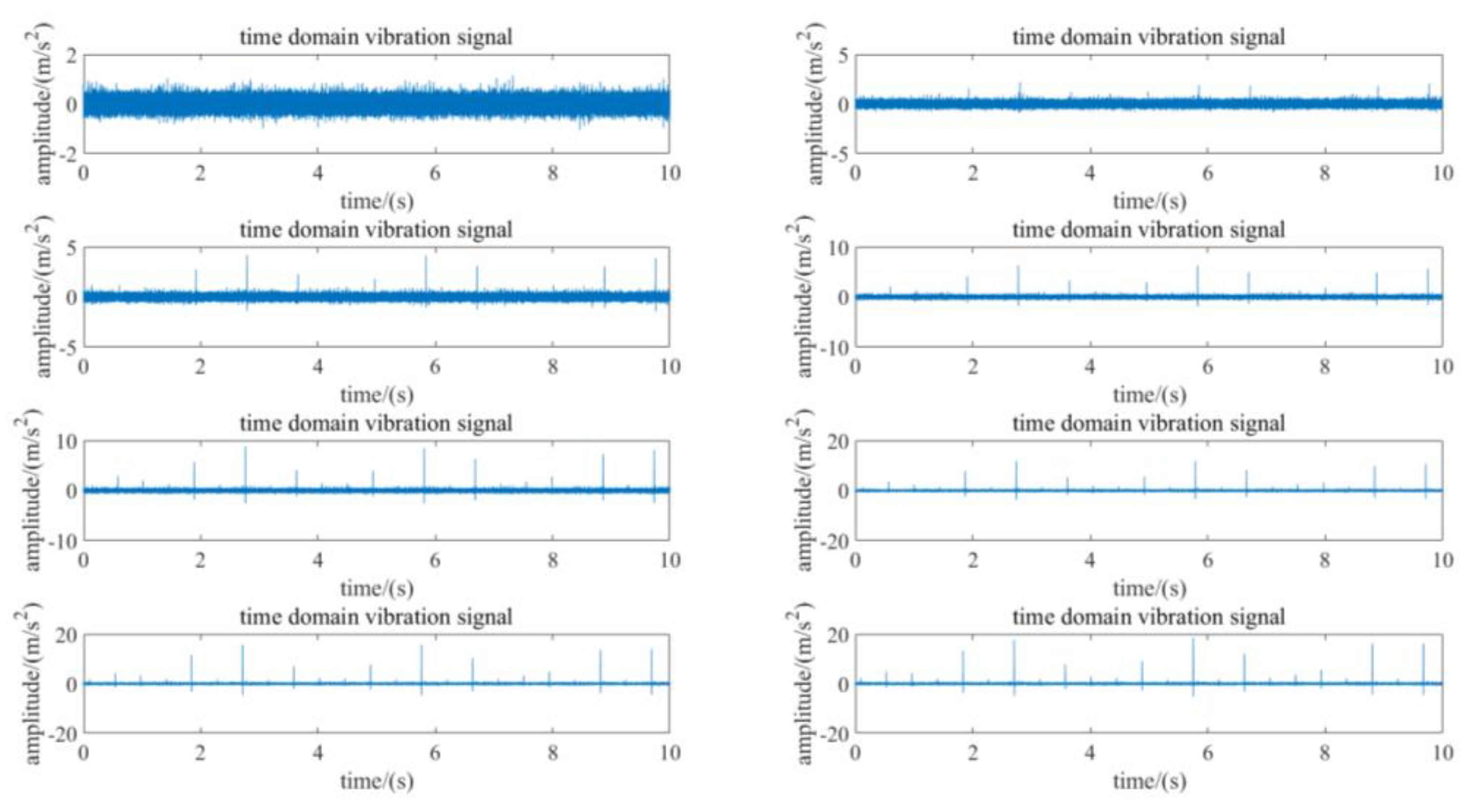 Processes 12 01415 g015 Processes 12 01415 g015