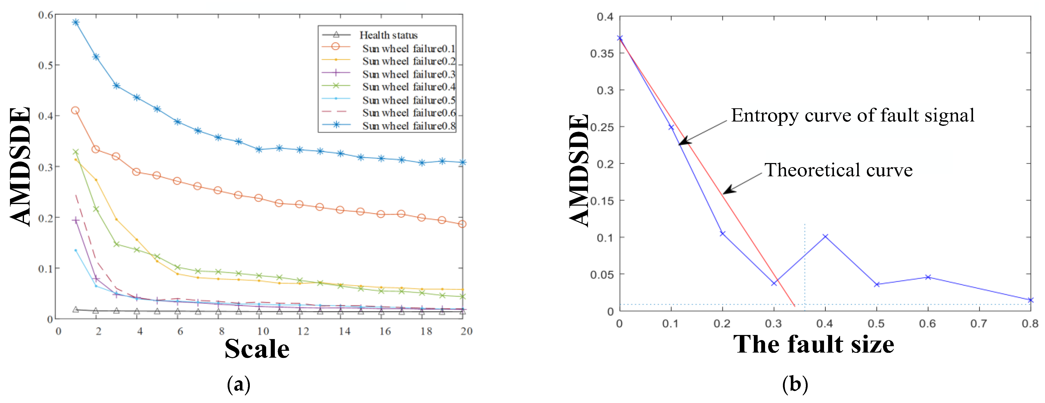 Processes 12 01415 g018 Processes 12 01415 g018