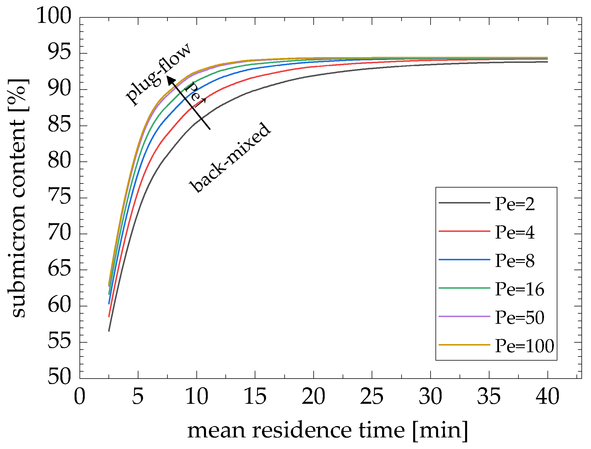 Processes 12 01417 g003