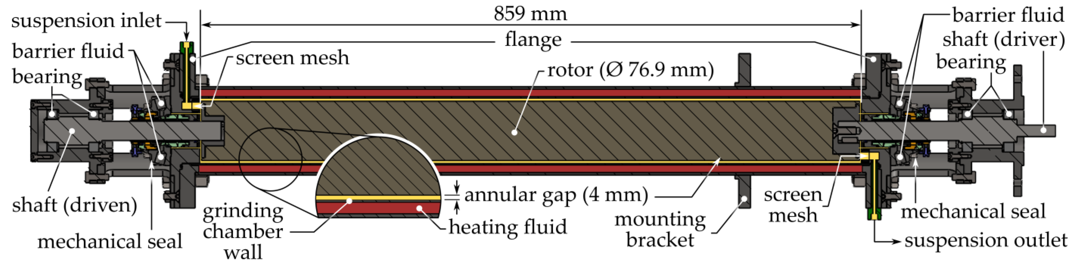 Processes 12 01417 g004