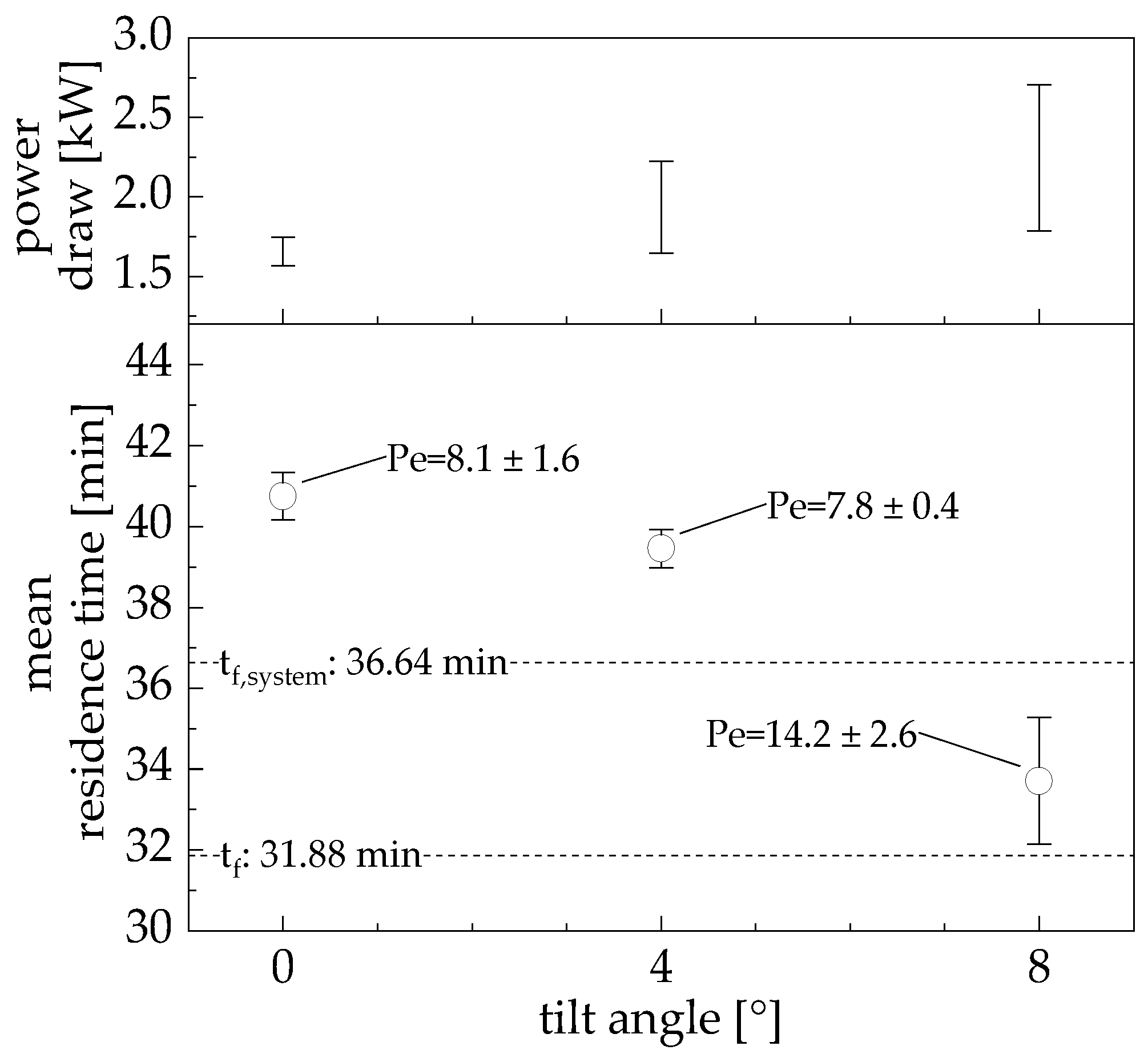 Processes 12 01417 g007
