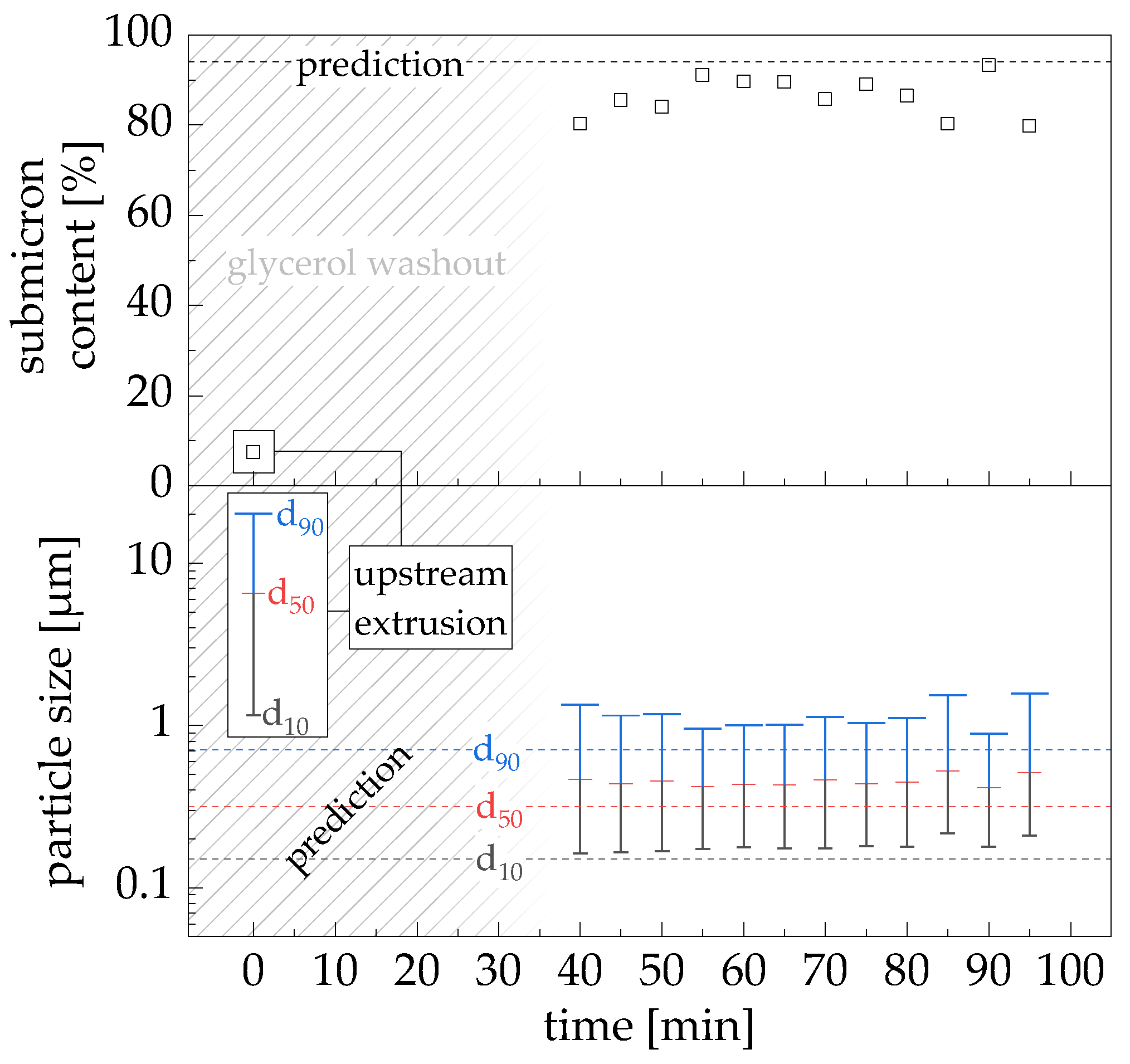 Processes 12 01417 g008