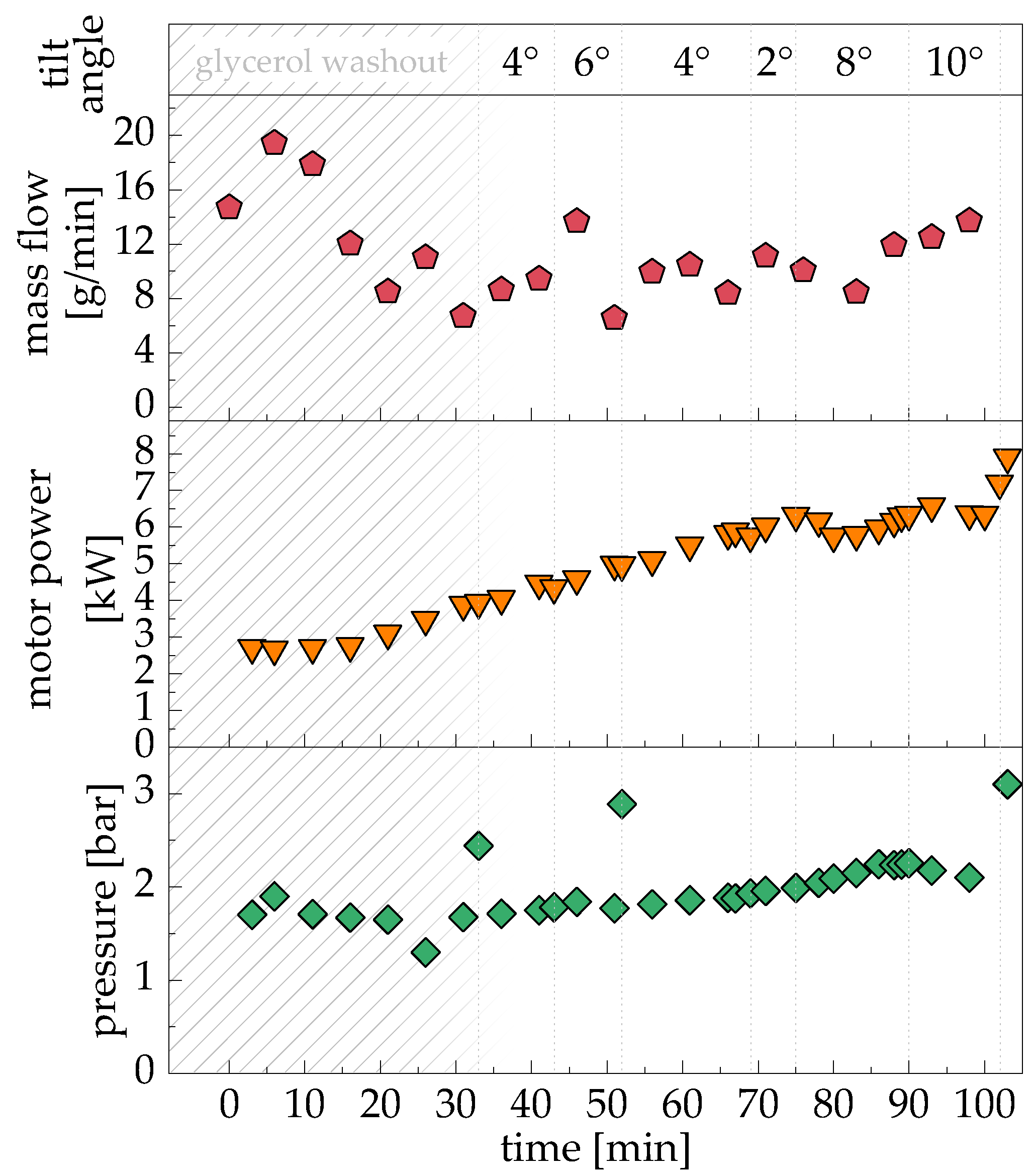 Processes 12 01417 g009