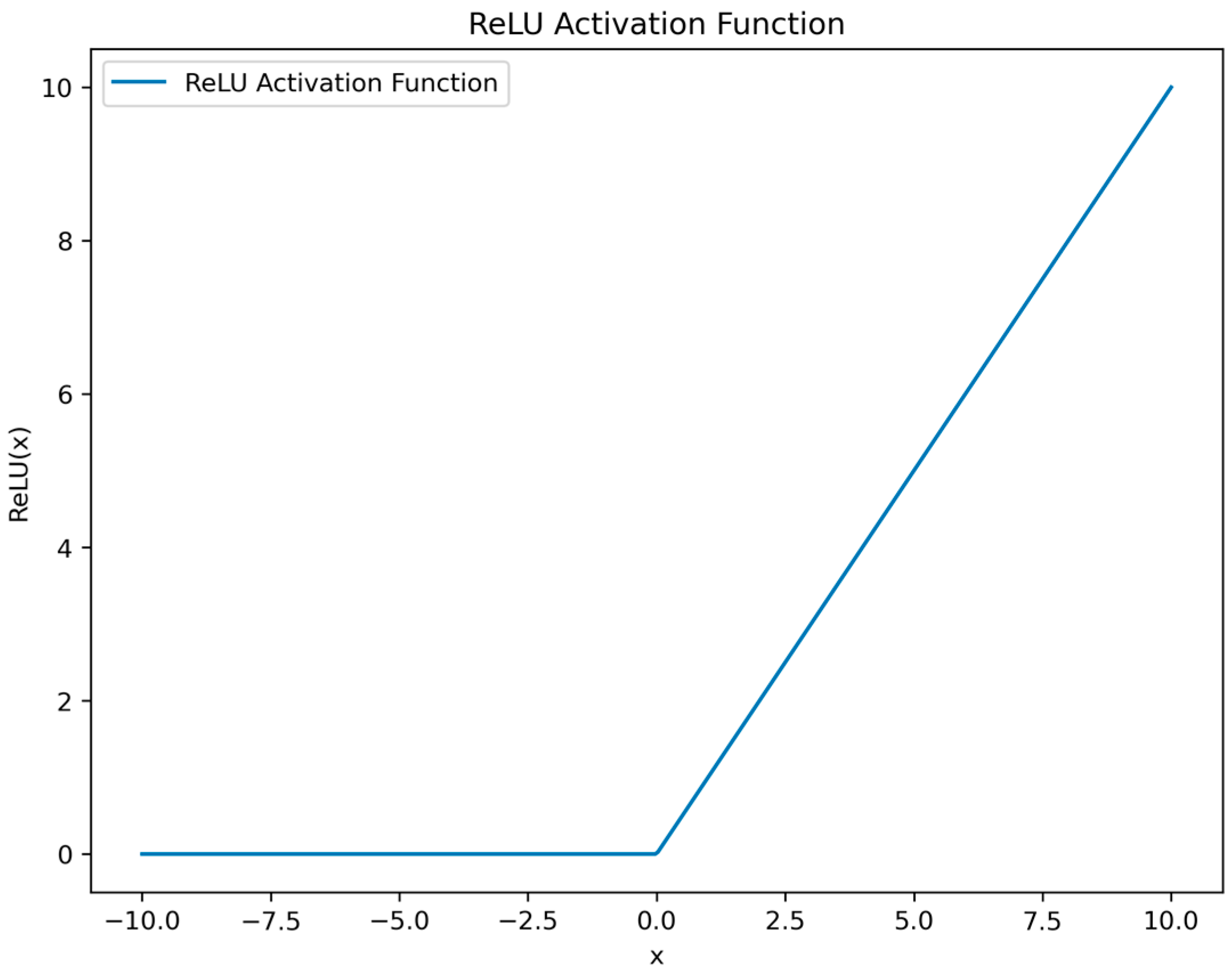 Processes 12 01418 g002