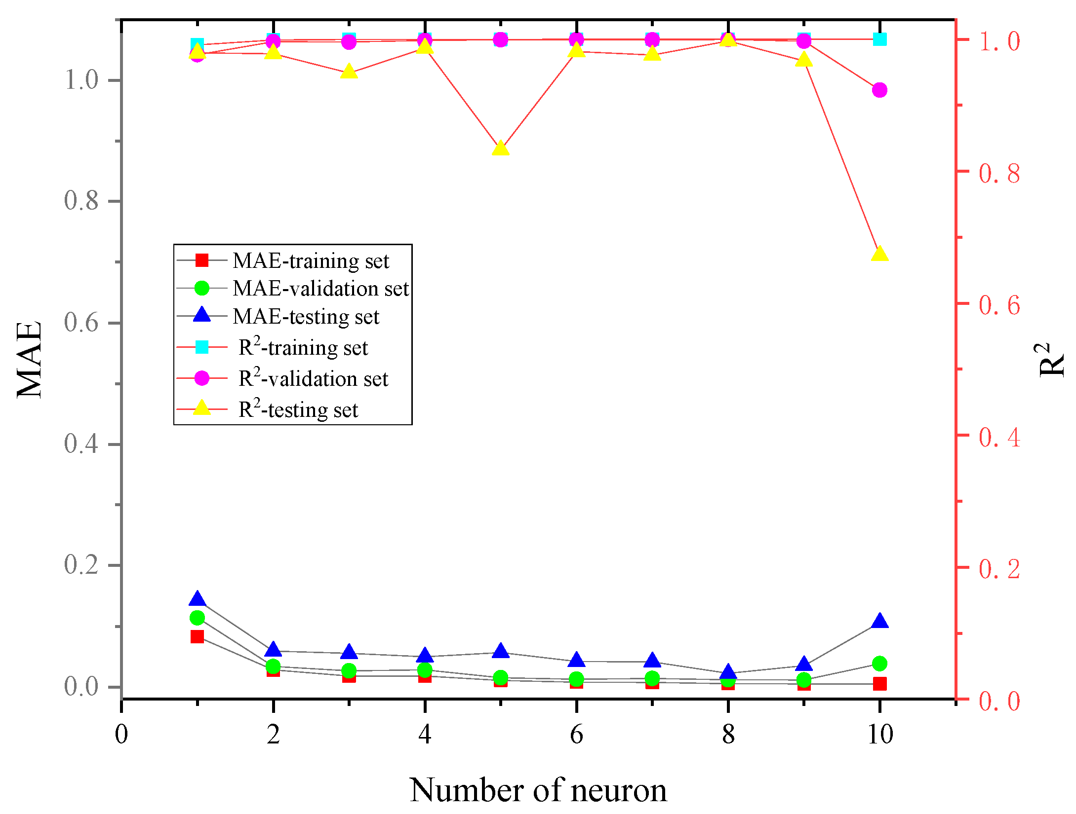 Processes 12 01420 g007