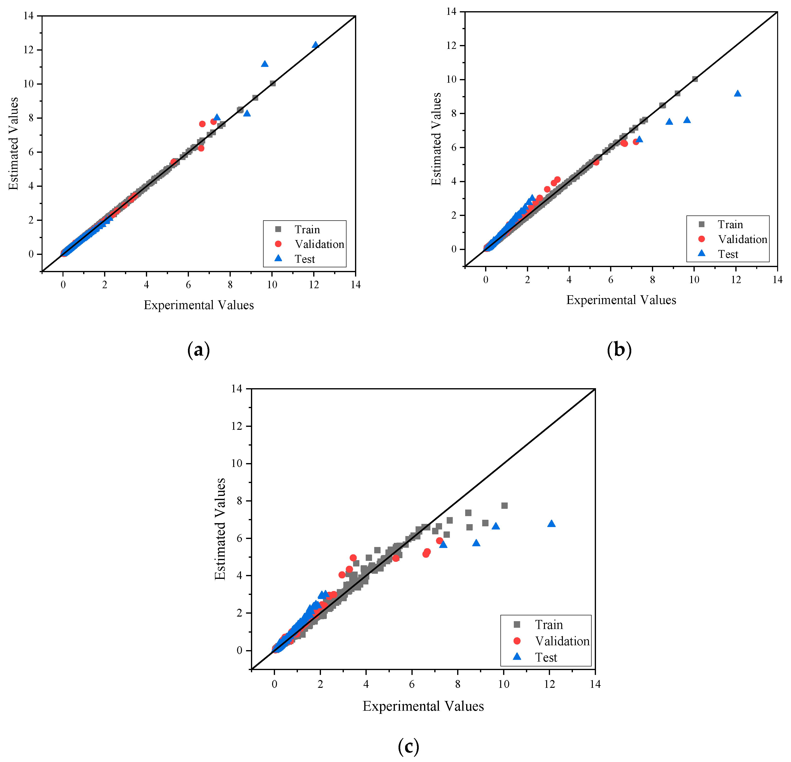Processes 12 01420 g008