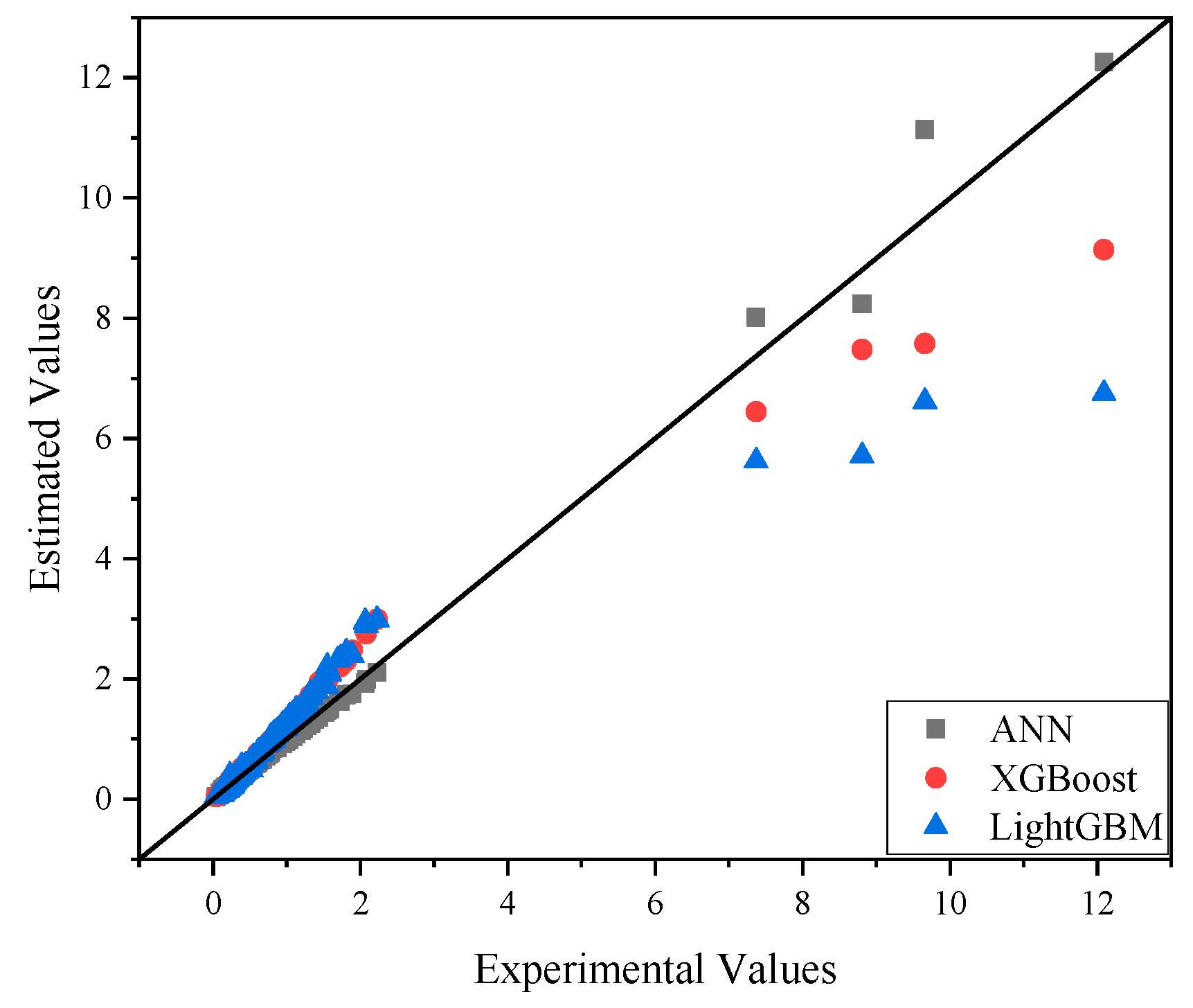 Processes 12 01420 g009