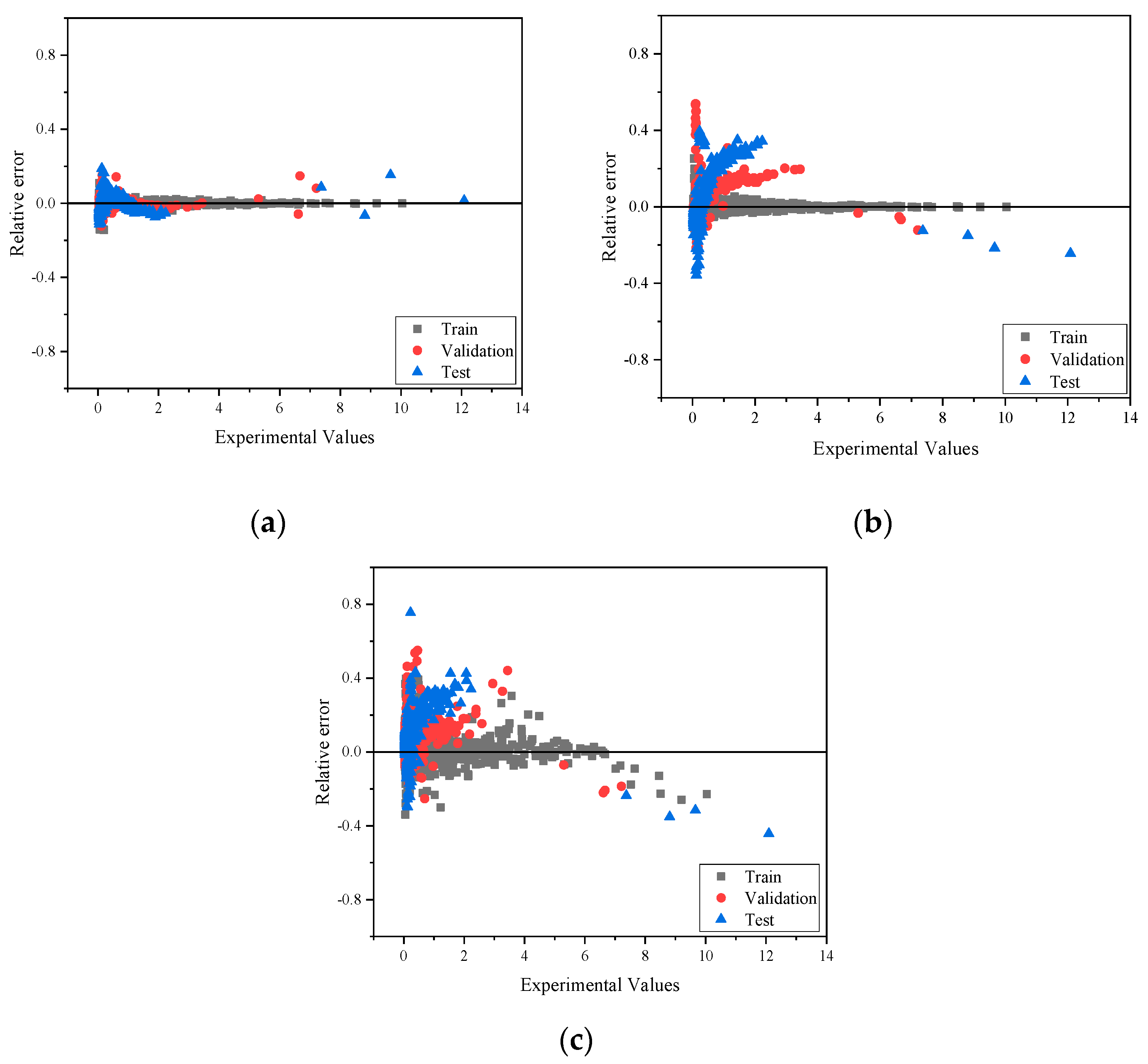 Processes 12 01420 g010