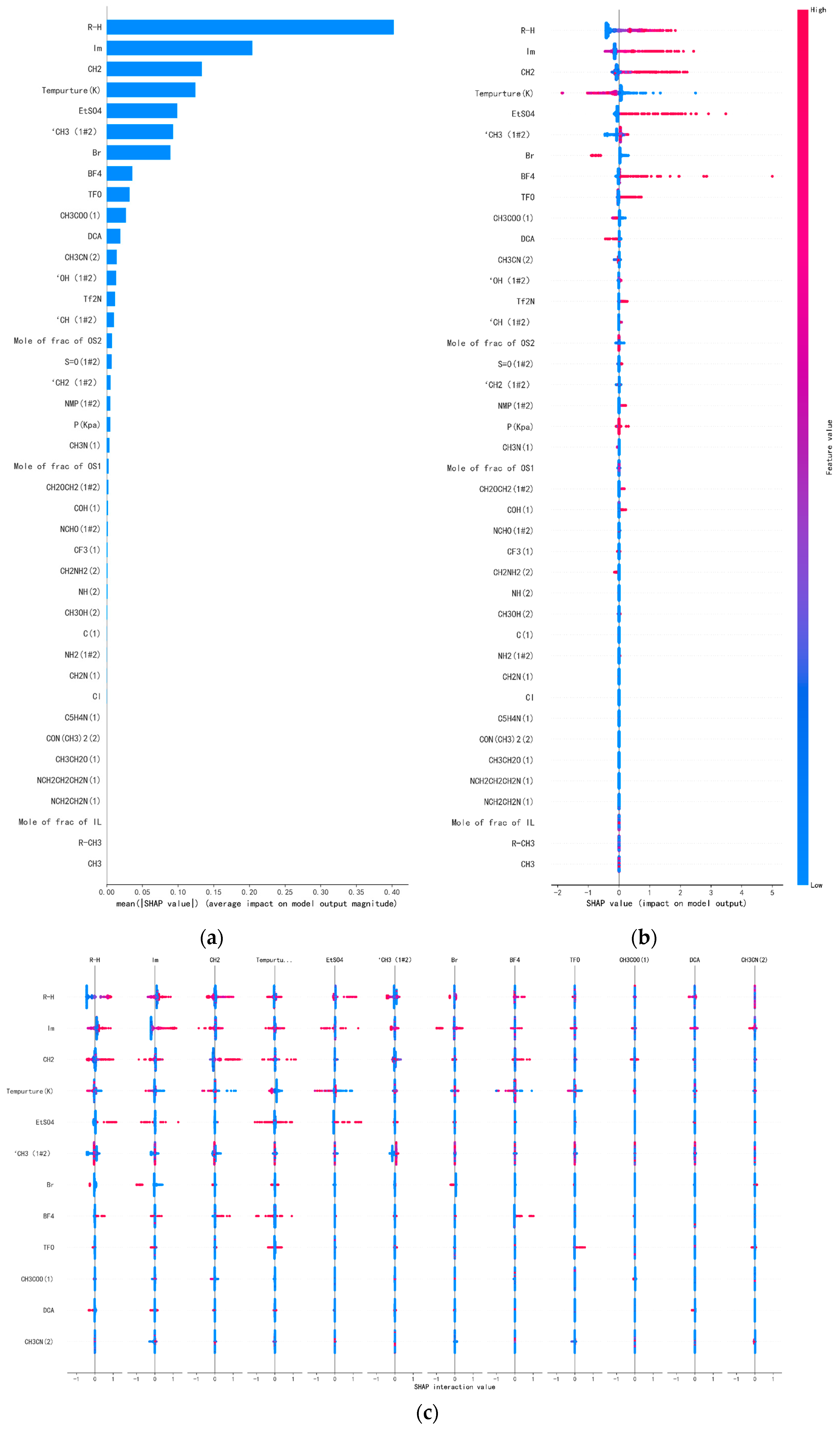 Processes 12 01420 g011