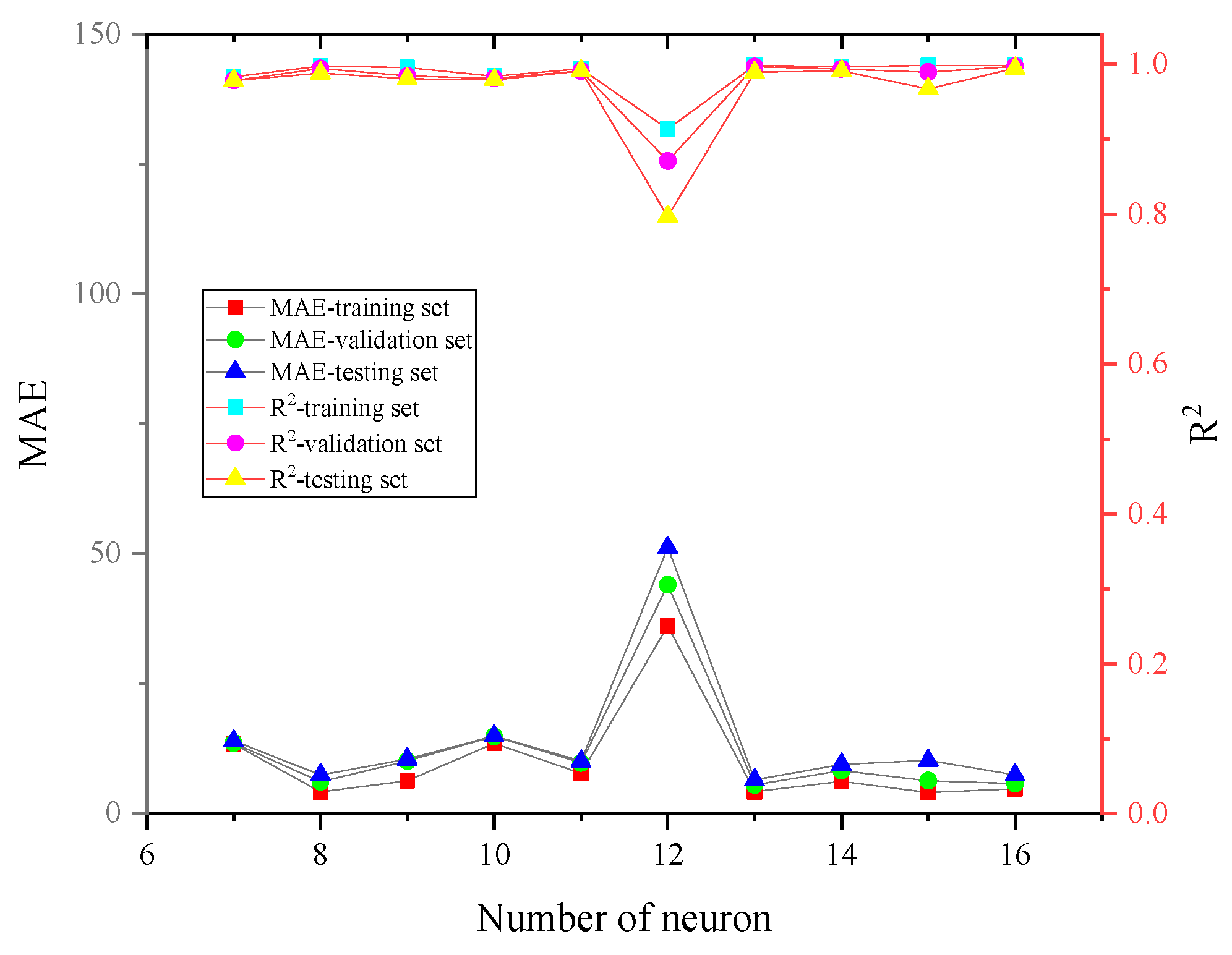 Processes 12 01420 g012