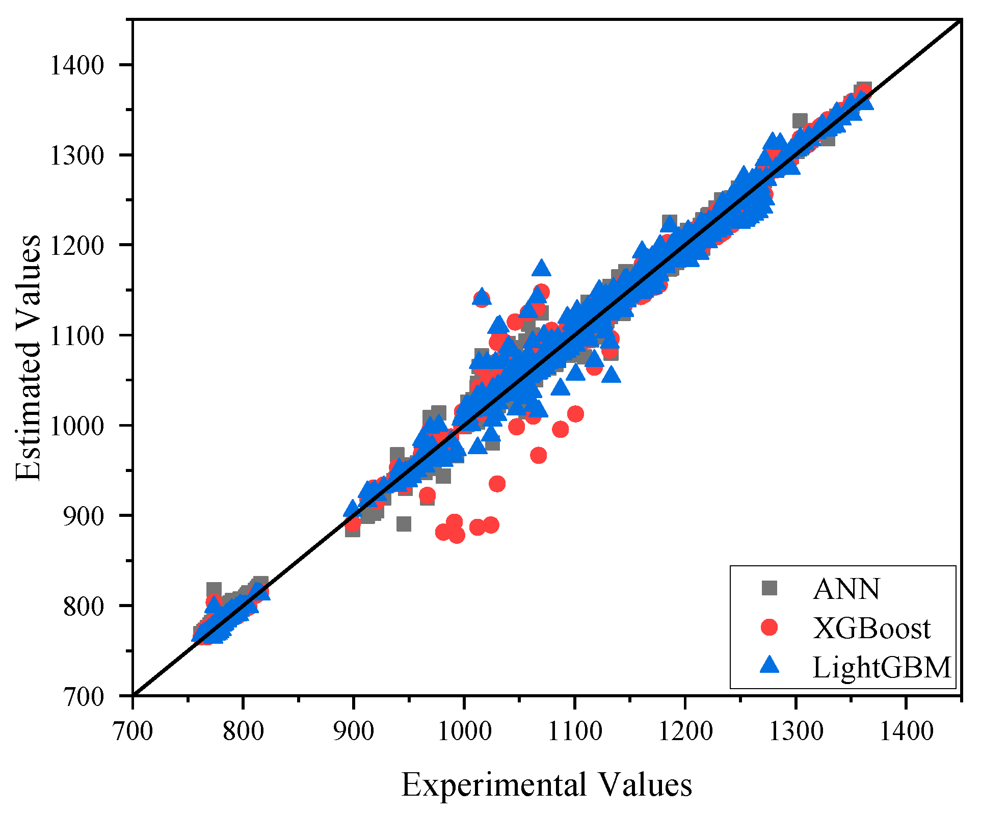 Processes 12 01420 g014