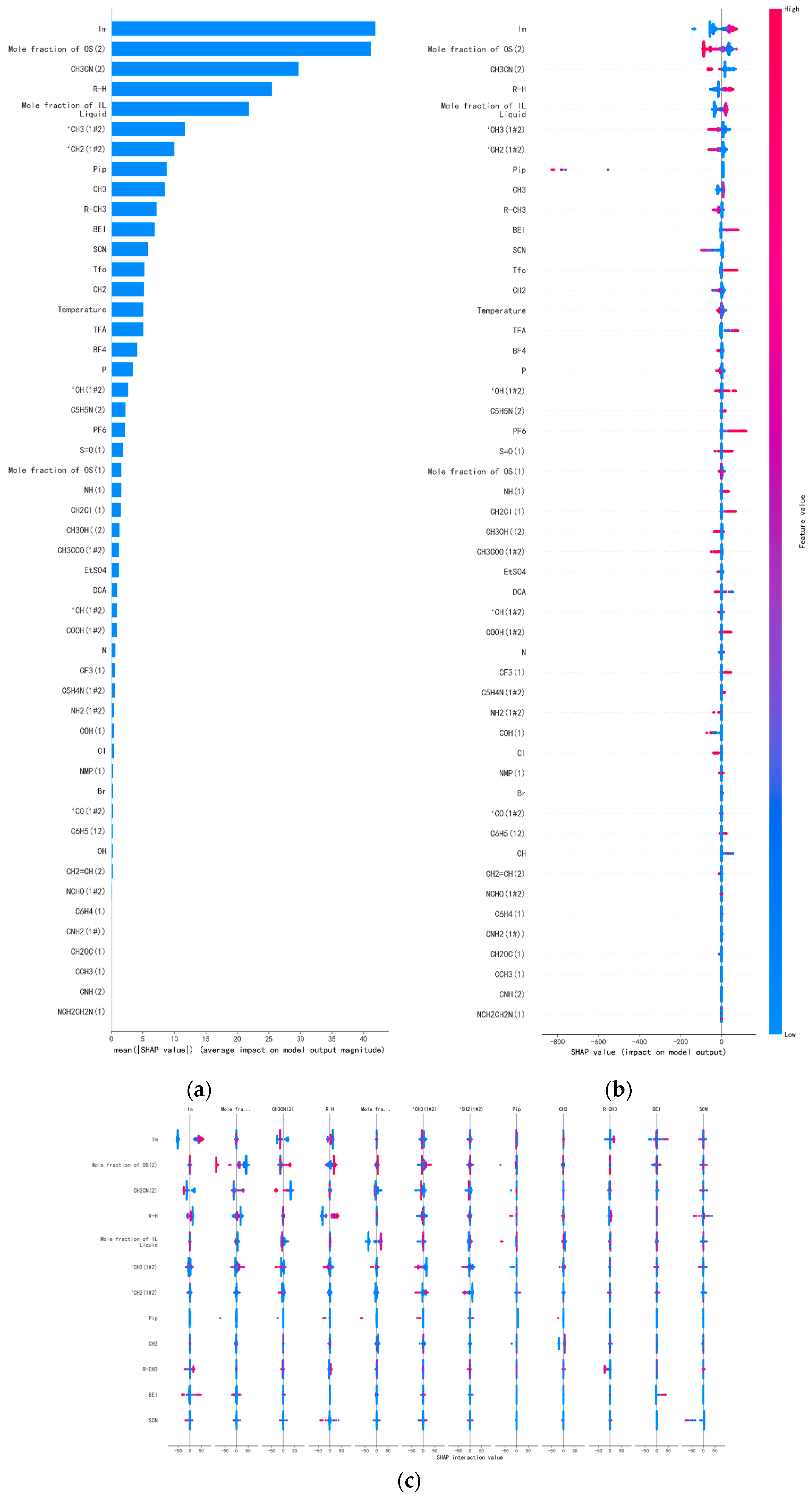 Processes 12 01420 g016