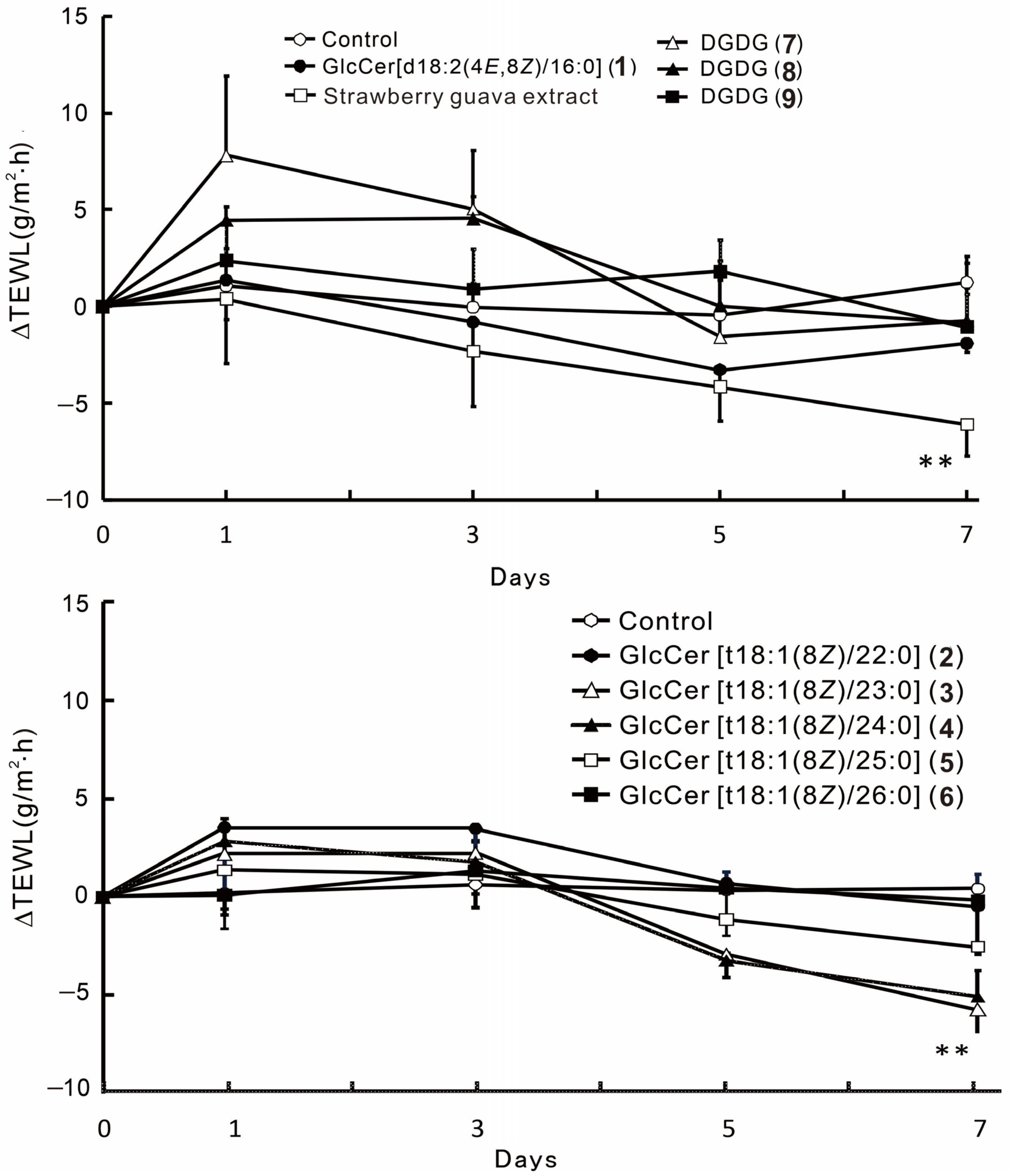 Processes 12 01421 g001
