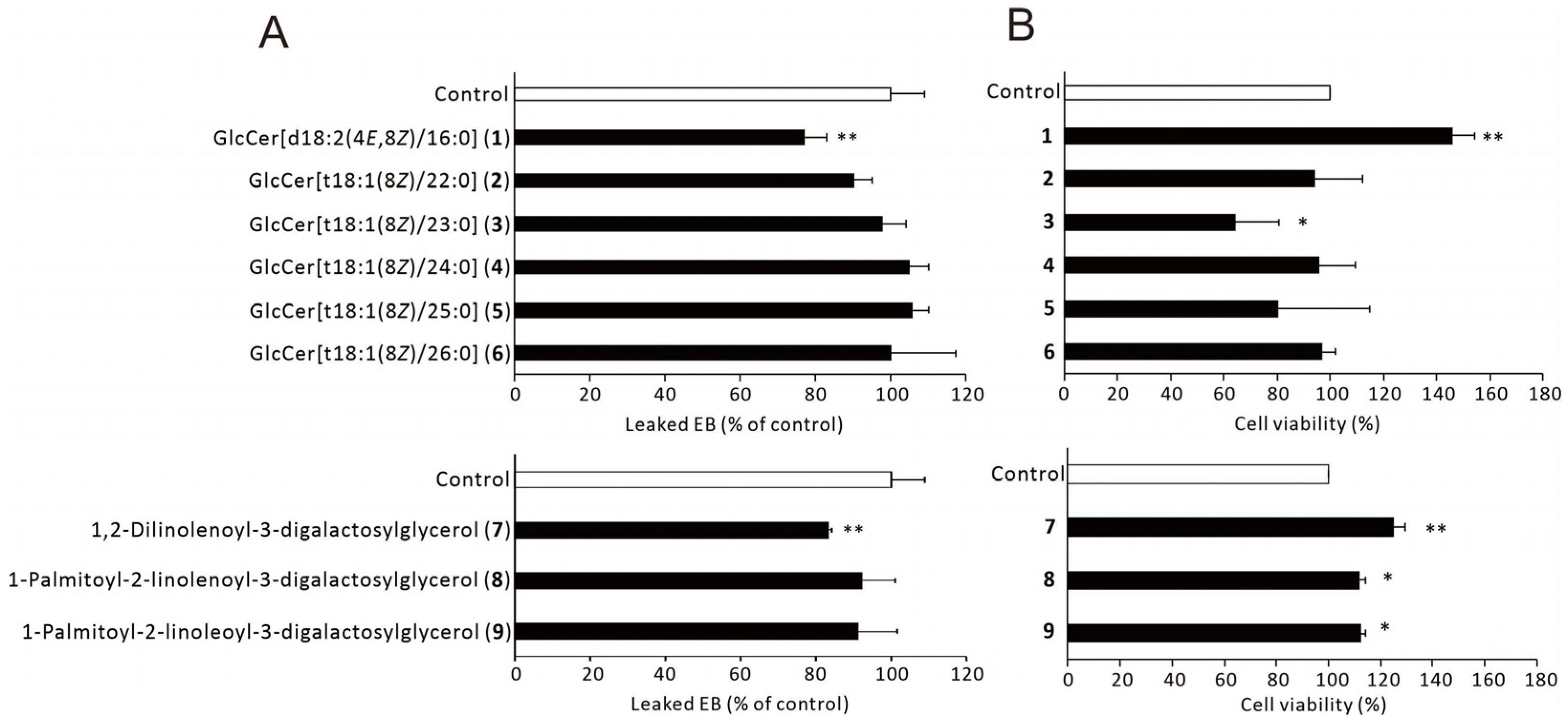 Processes 12 01421 g002