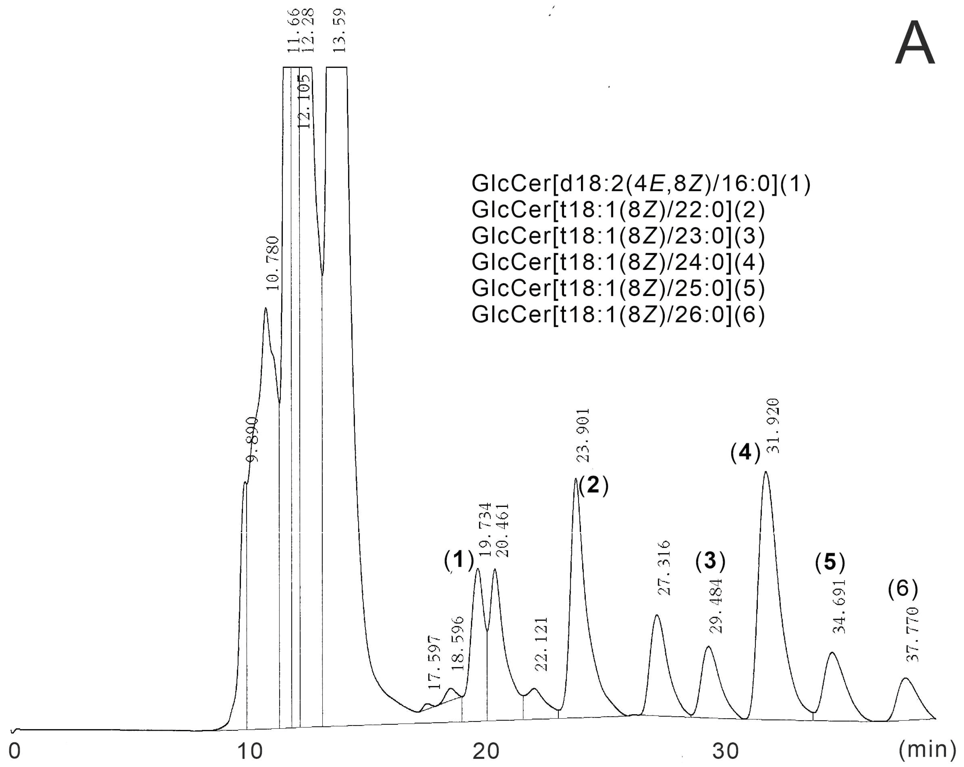 Processes 12 01421 g004a