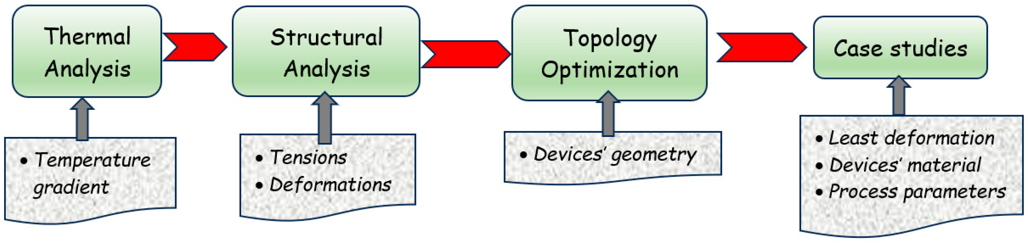 Processes 12 01428 g006
