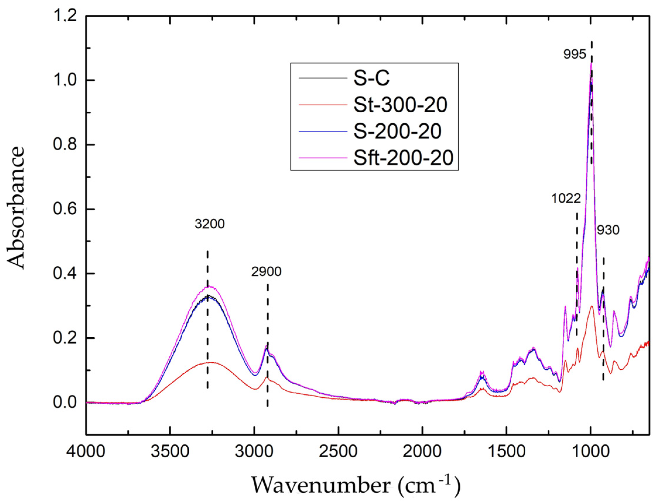 Processes 12 01429 g002