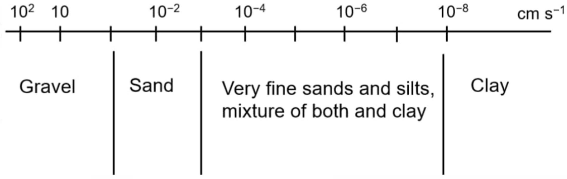 Processes 12 01430 g006