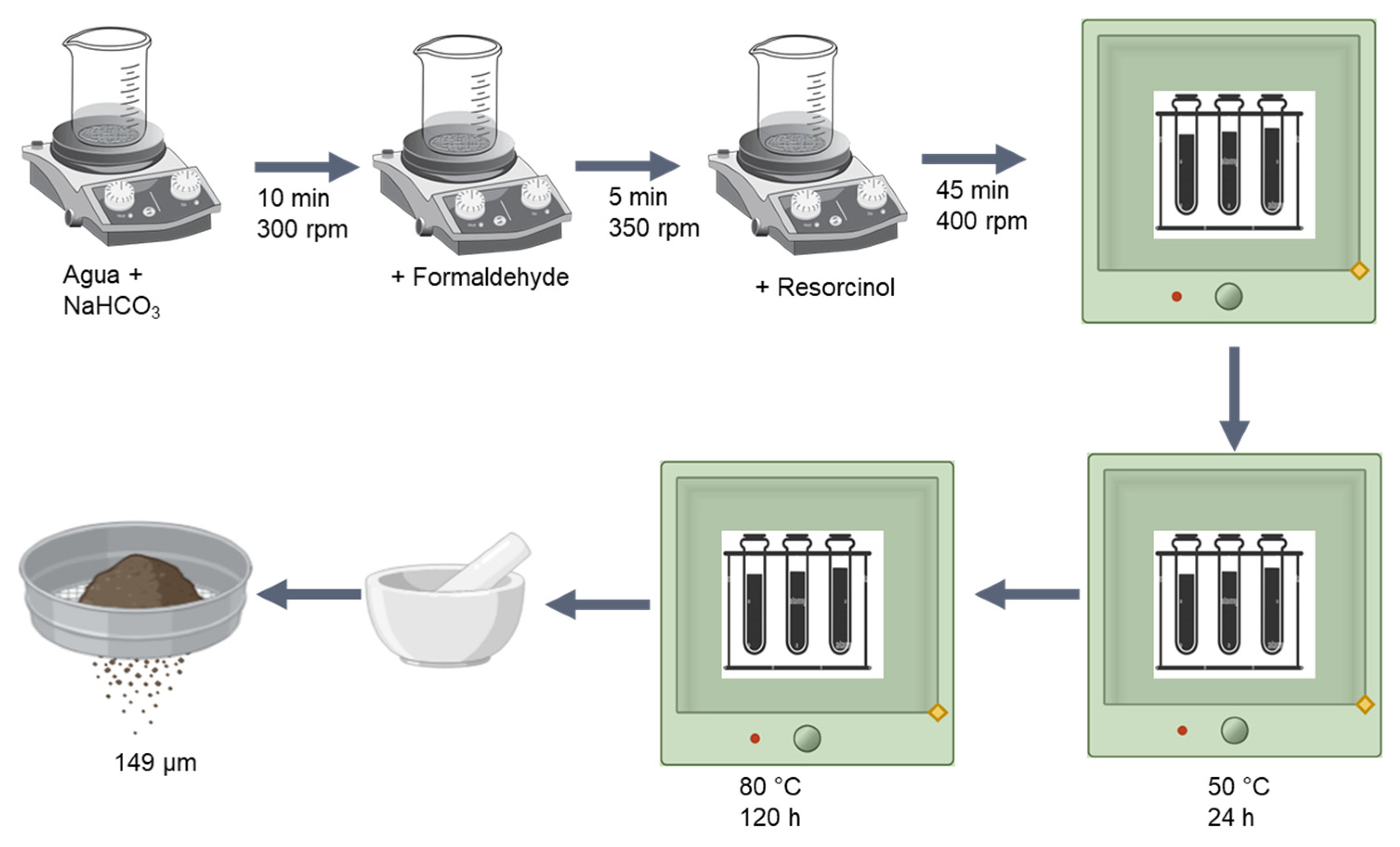 Processes 12 01431 g001