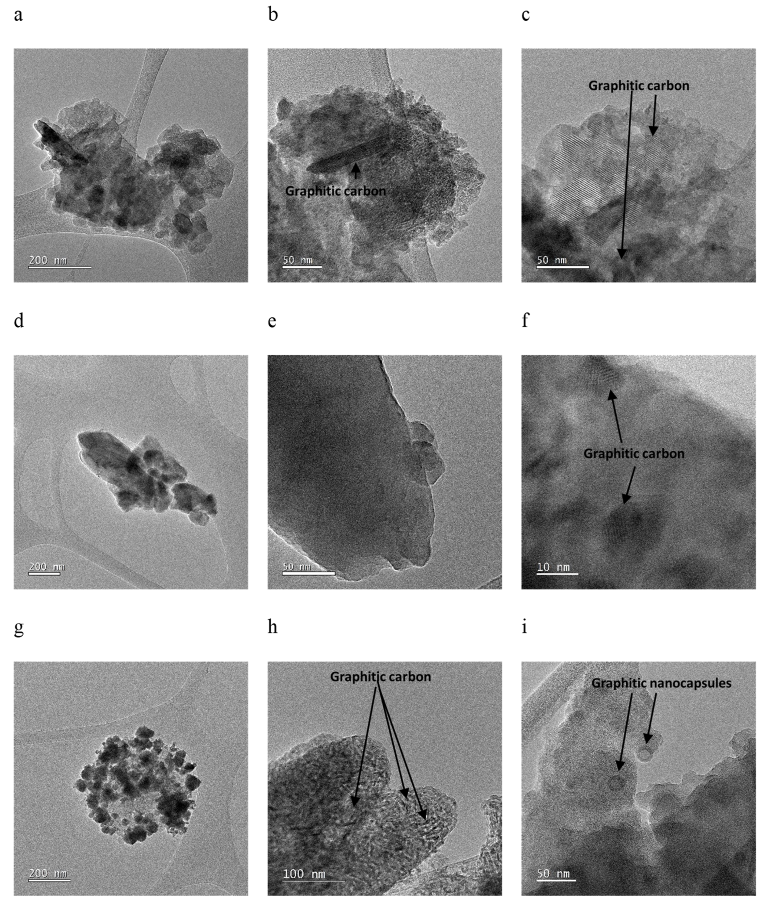Processes 12 01431 g004