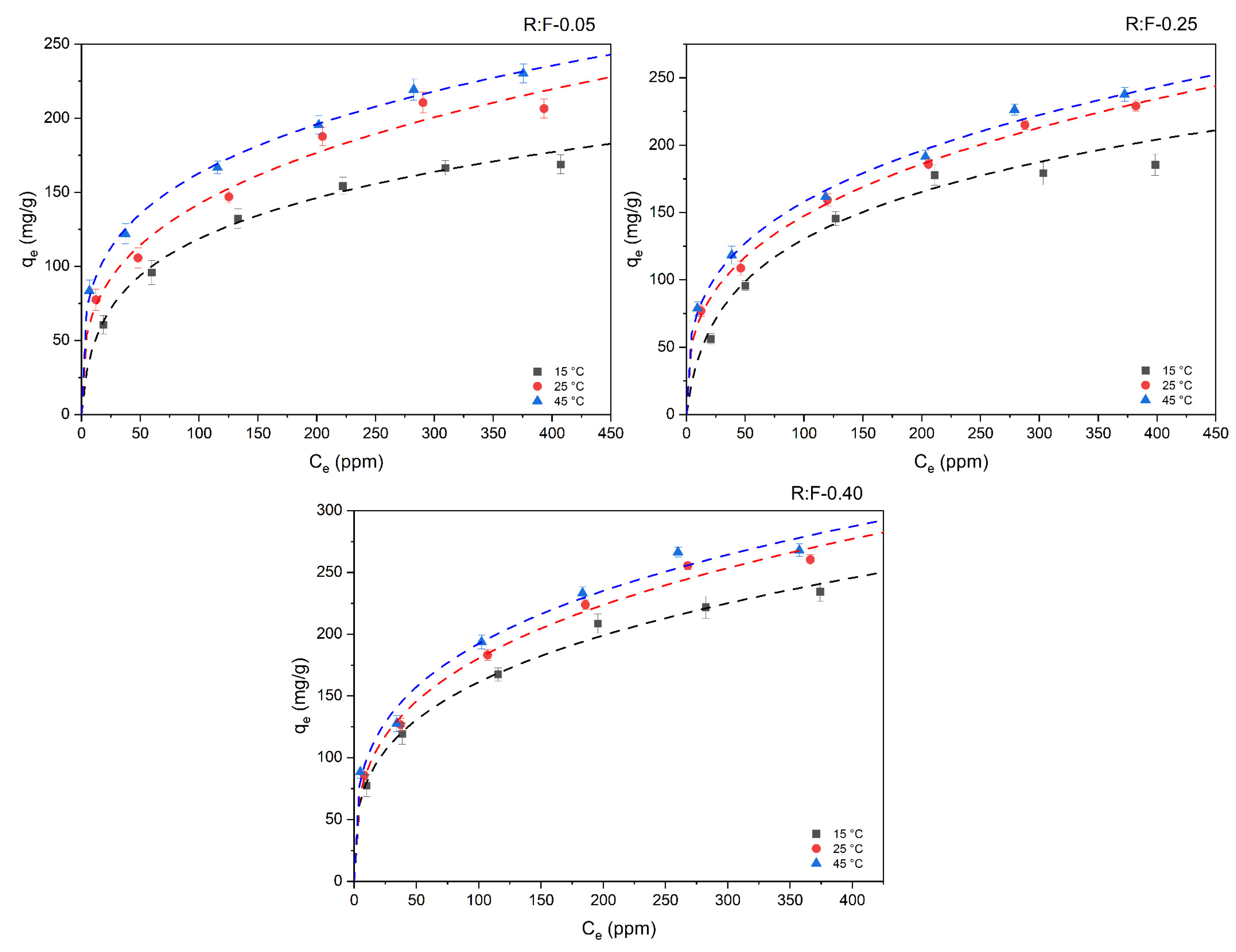 Processes 12 01431 g008